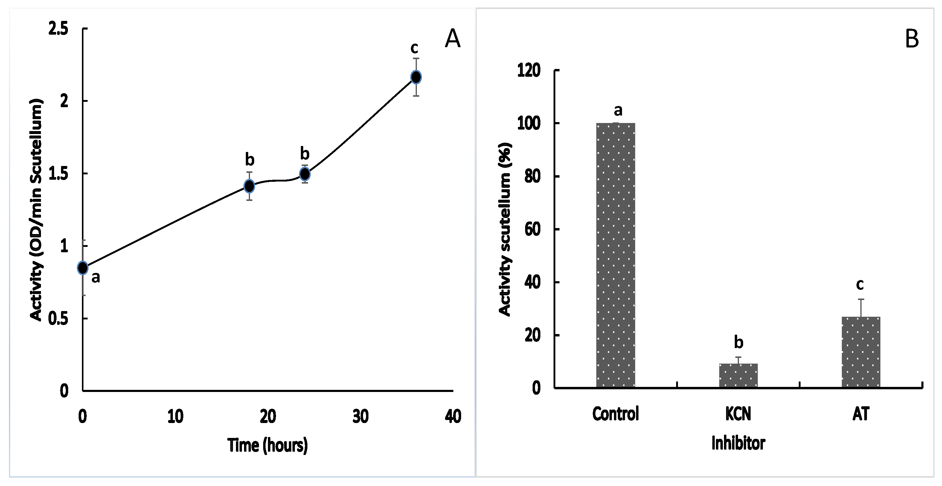 Agriculture 14 02025 g004 Agriculture 14 02025 g004