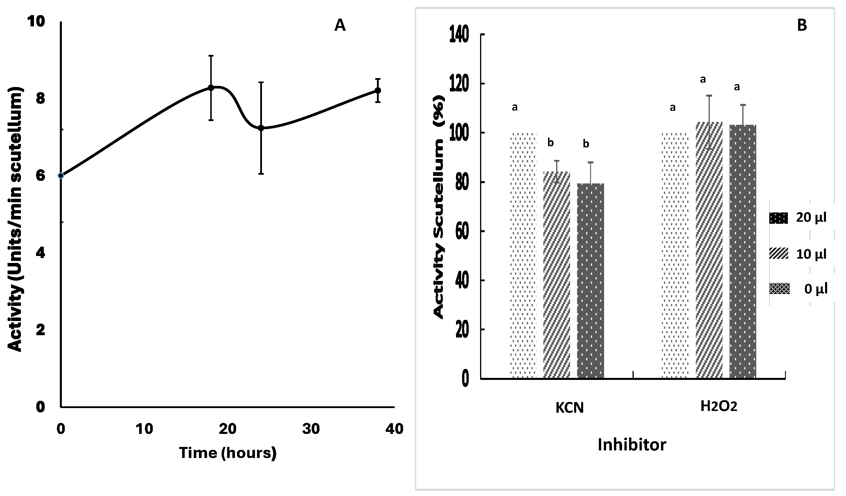 Agriculture 14 02025 g006 Agriculture 14 02025 g006