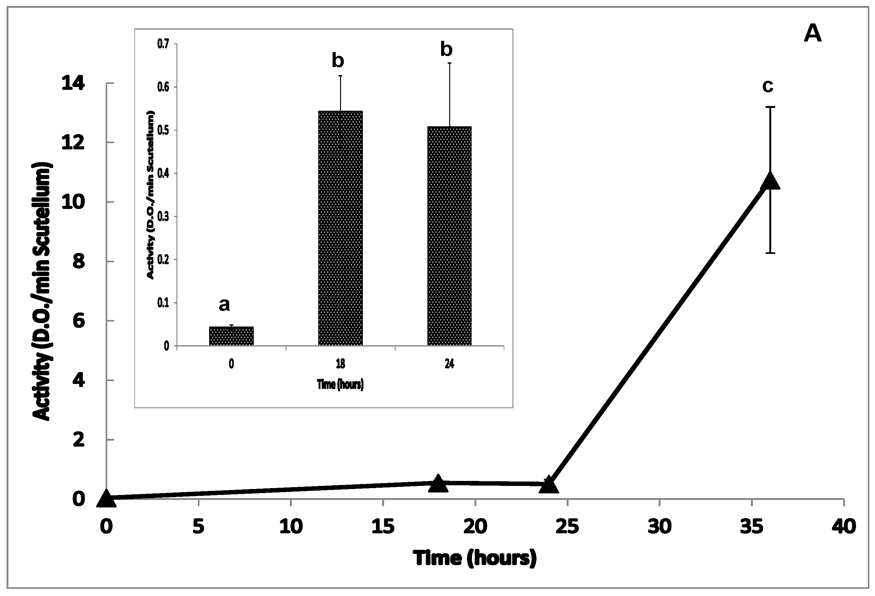 Agriculture 14 02025 g008a Agriculture 14 02025 g008a