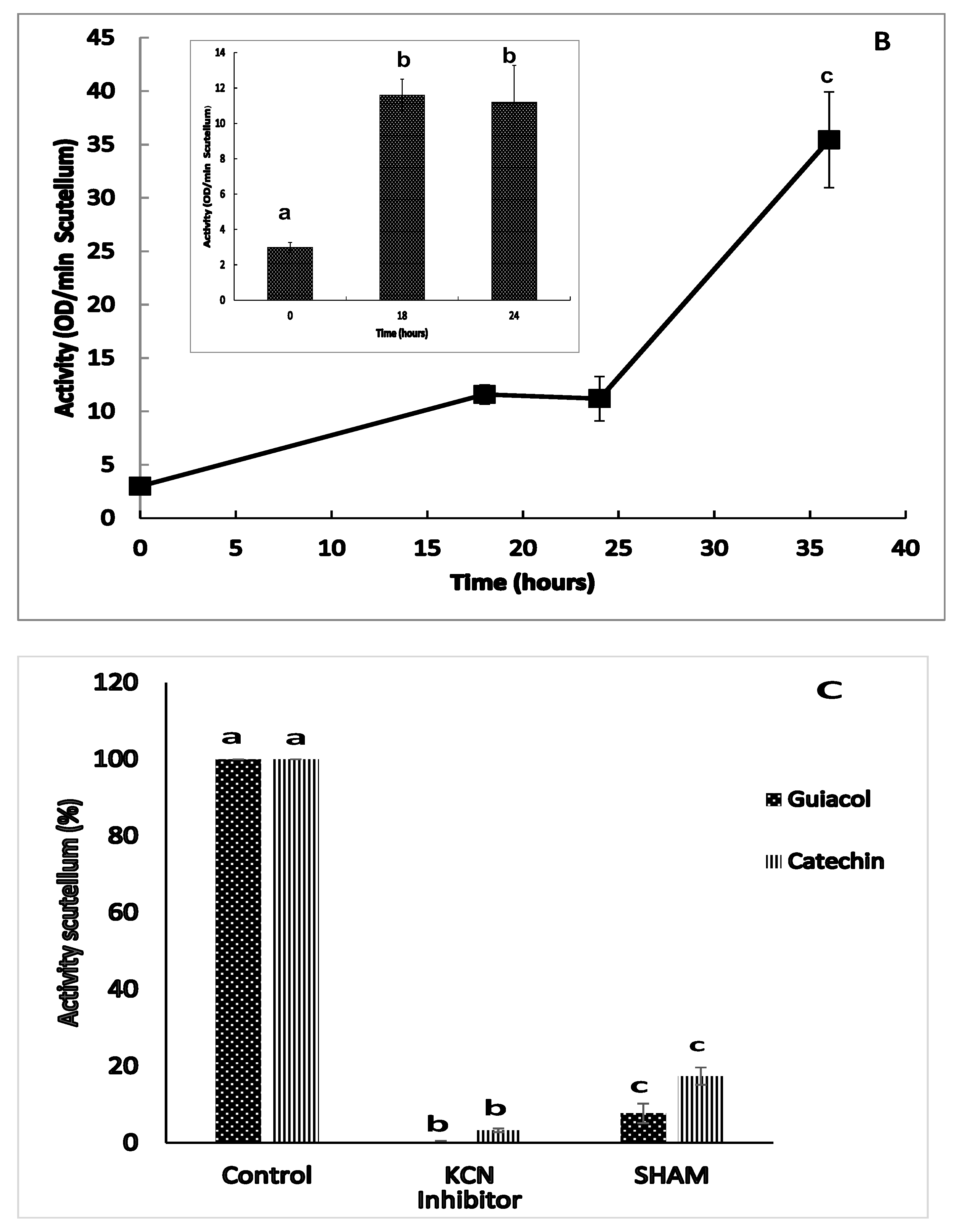Agriculture 14 02025 g008b Agriculture 14 02025 g008b