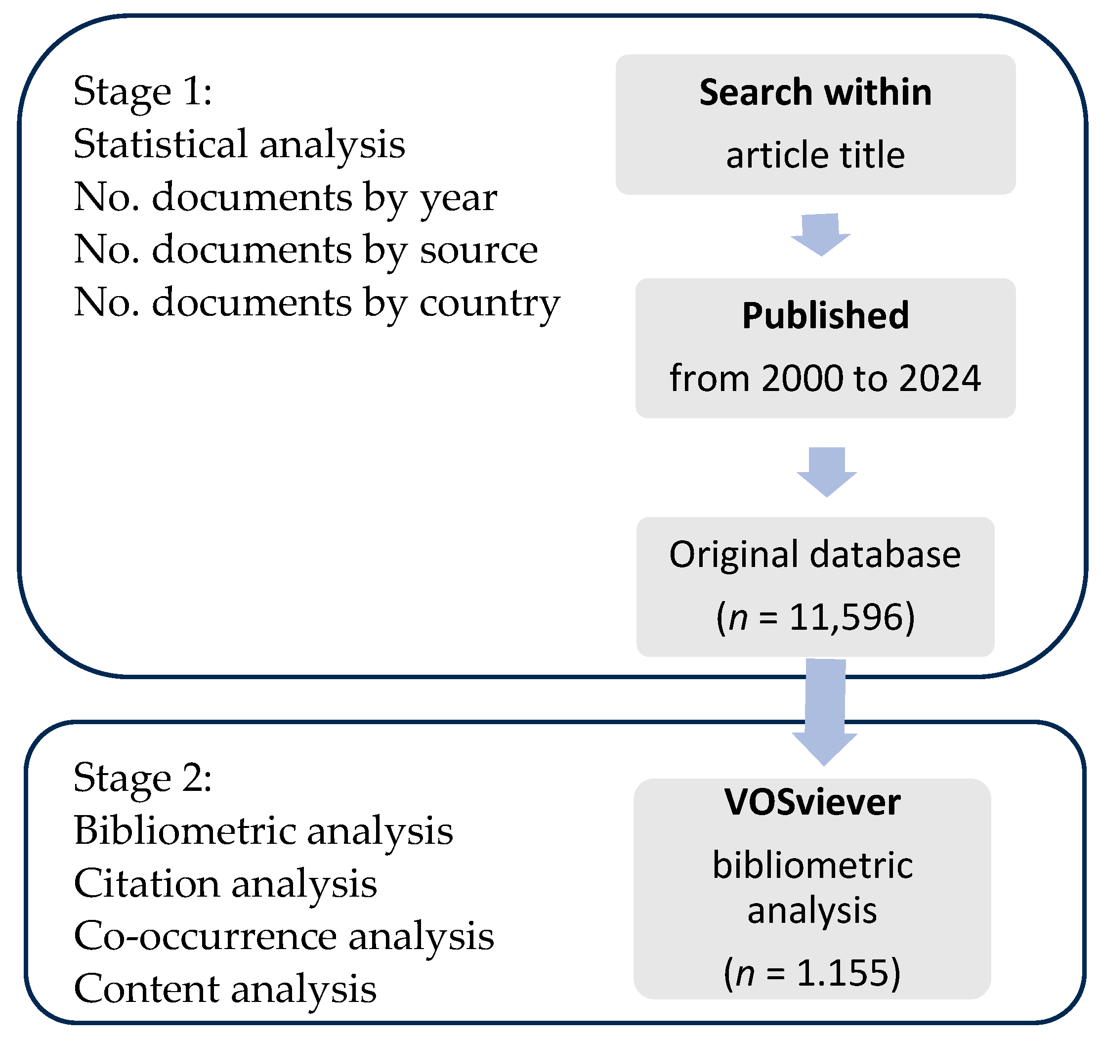 Agriculture 14 02026 g001