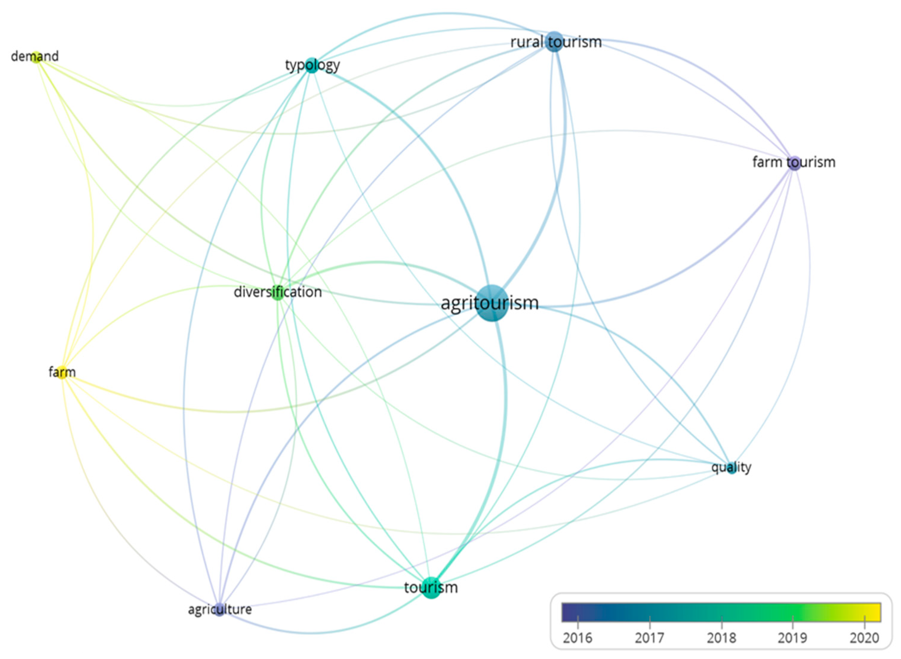 Agriculture 14 02026 g002