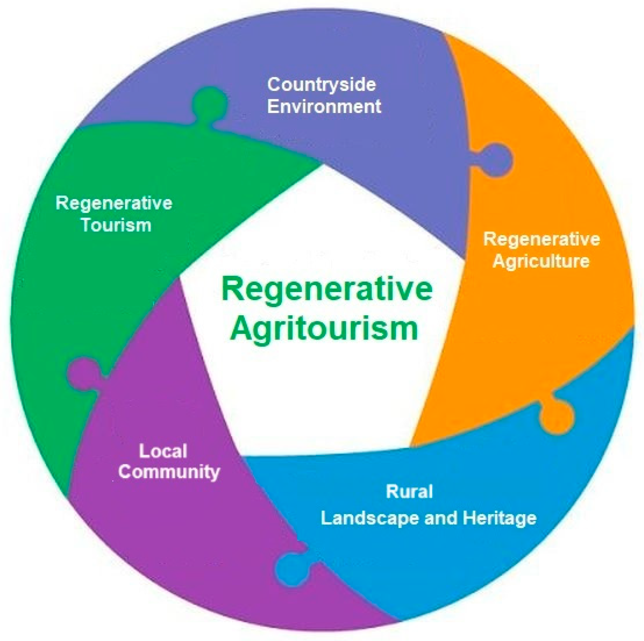 Agriculture 14 02026 g004