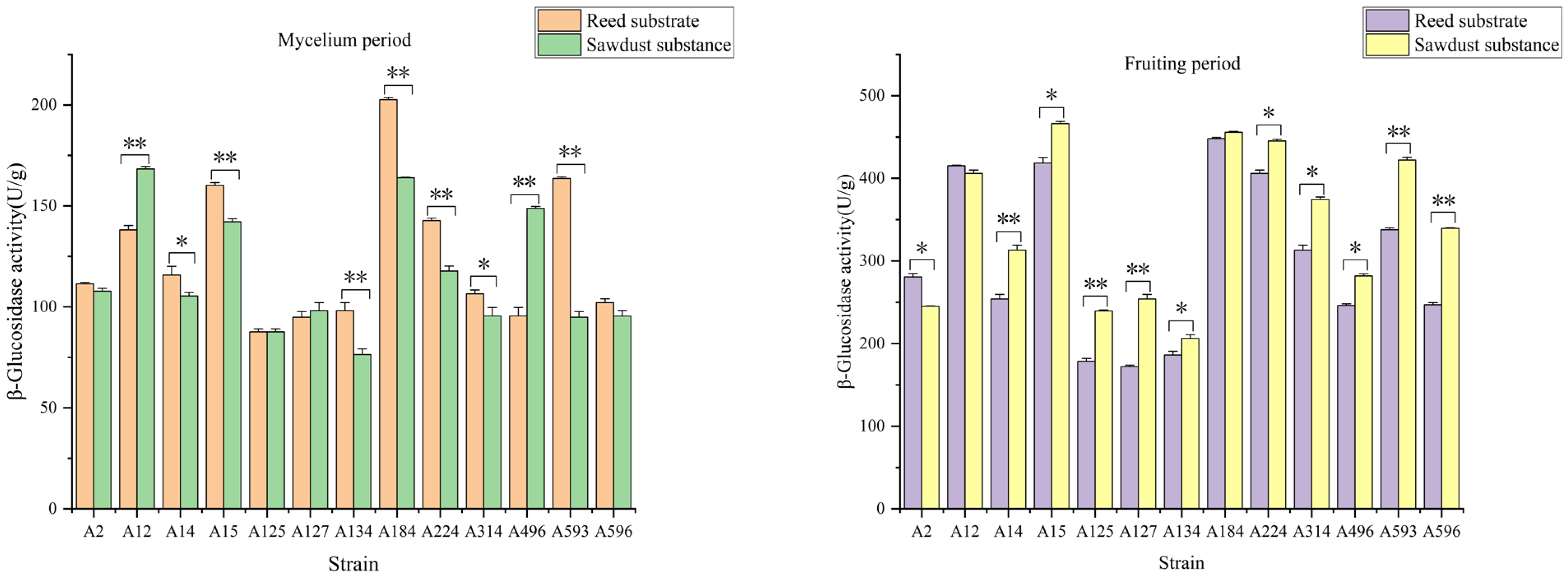 Agriculture 14 02027 g006