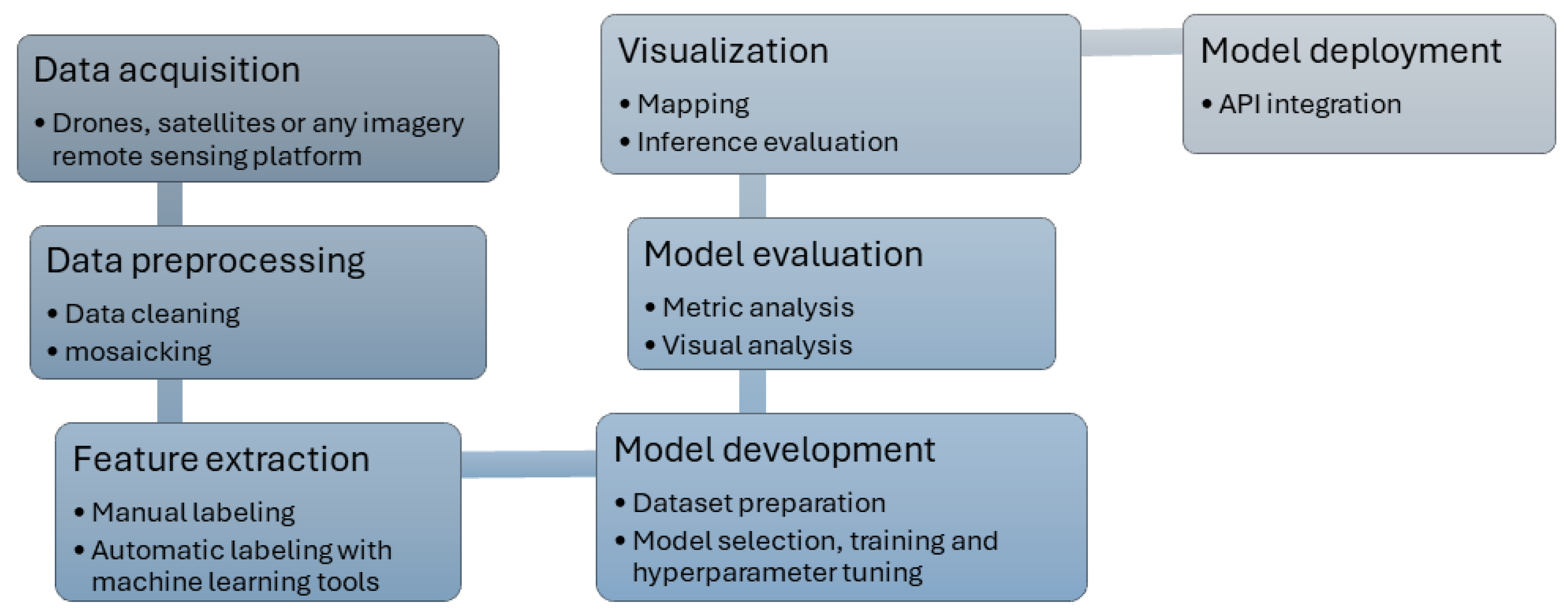 Agriculture 14 02029 g001