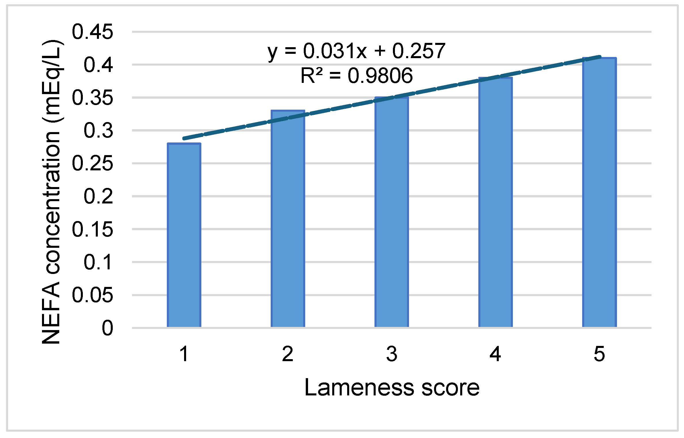 Agriculture 14 02030 g003