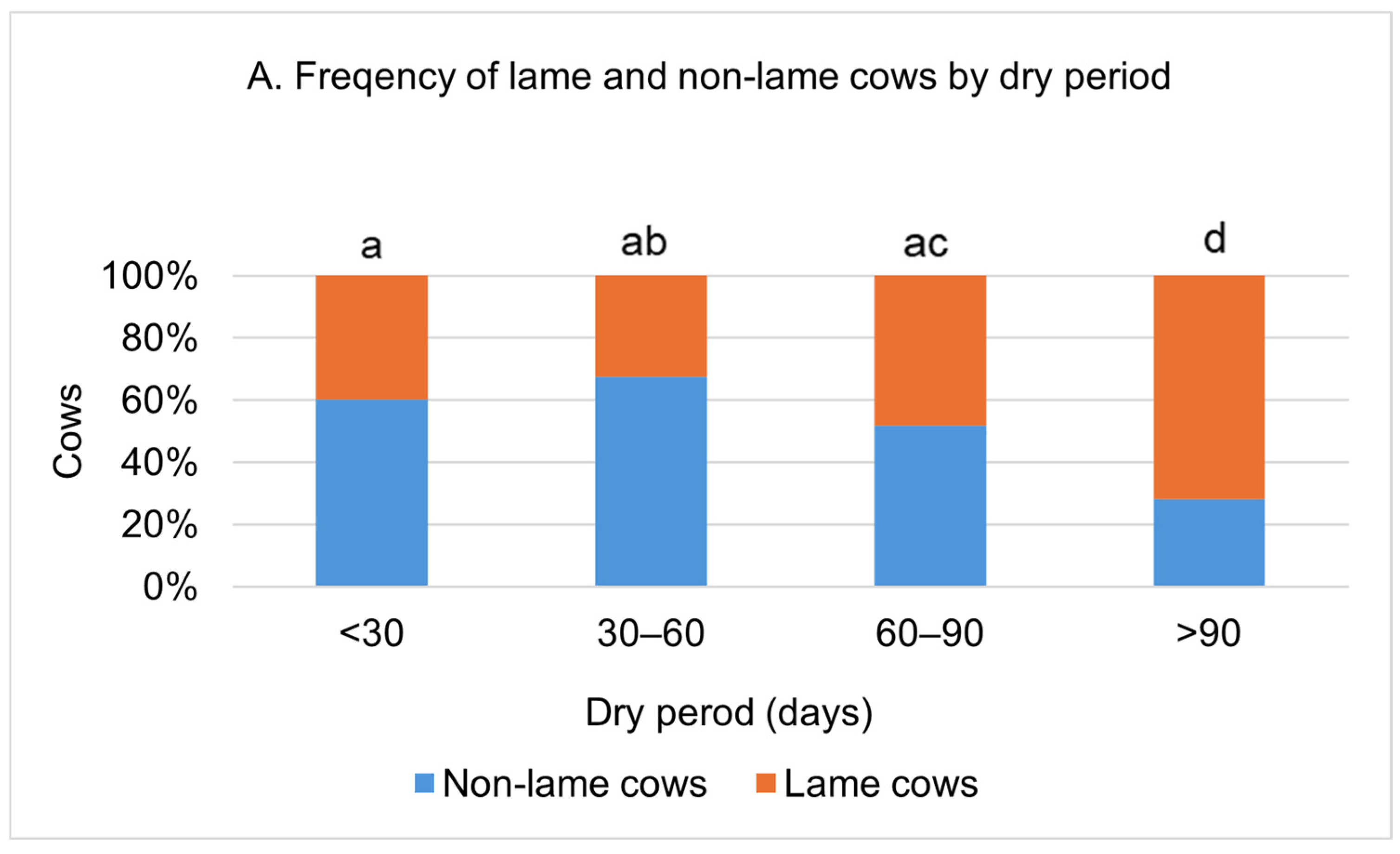 Agriculture 14 02030 g005a