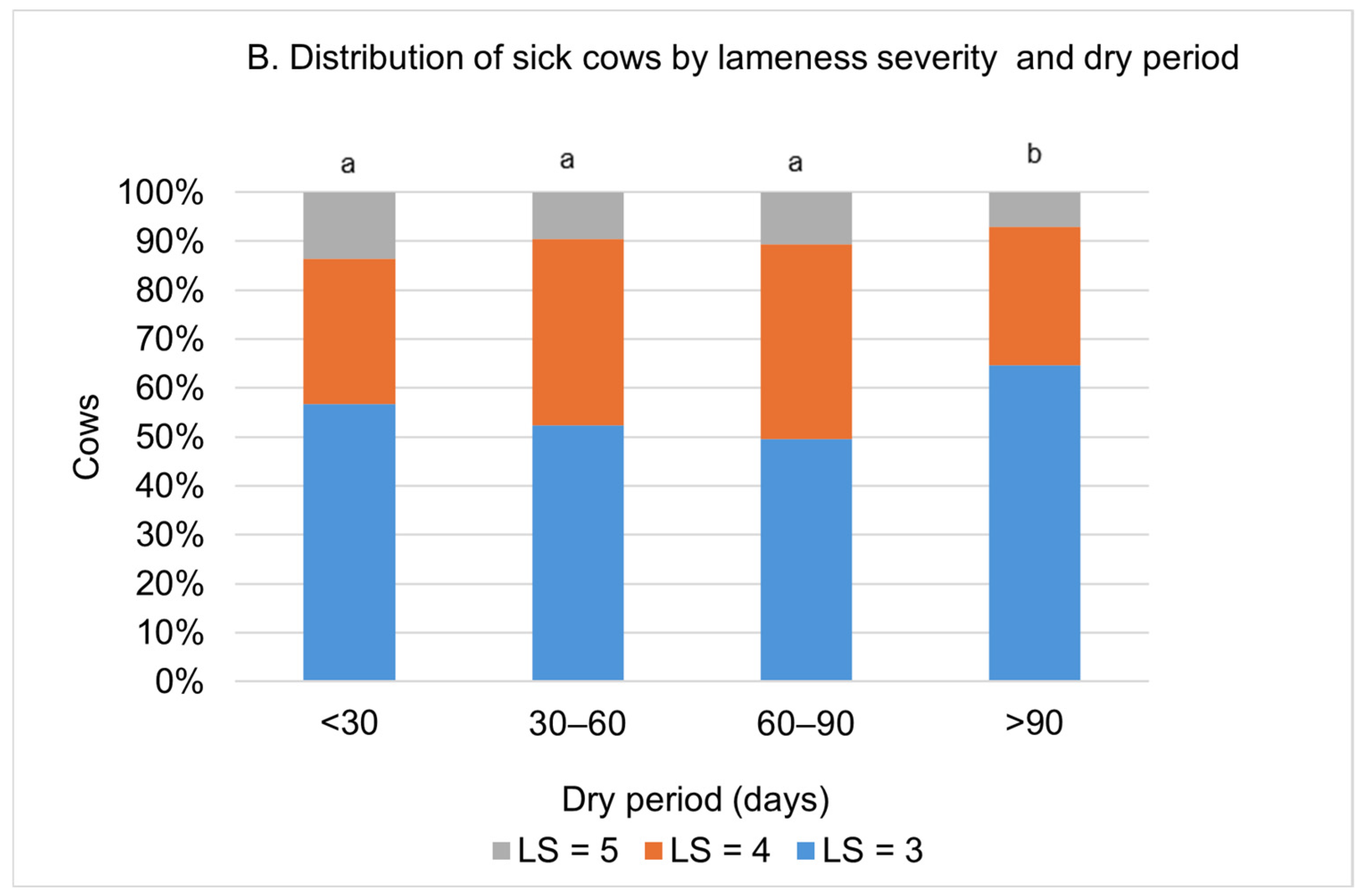 Agriculture 14 02030 g005b