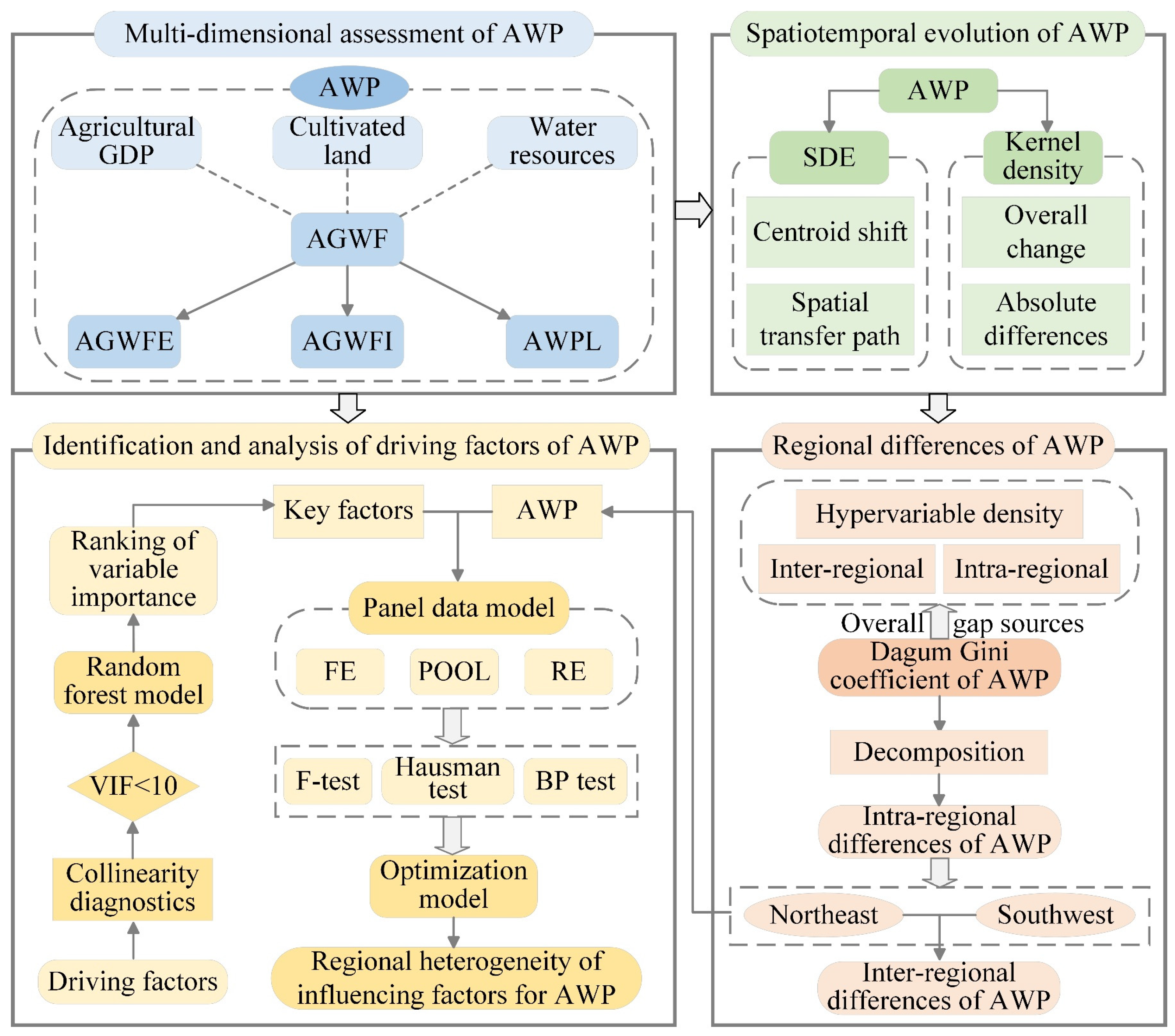 Agriculture 14 02031 g001