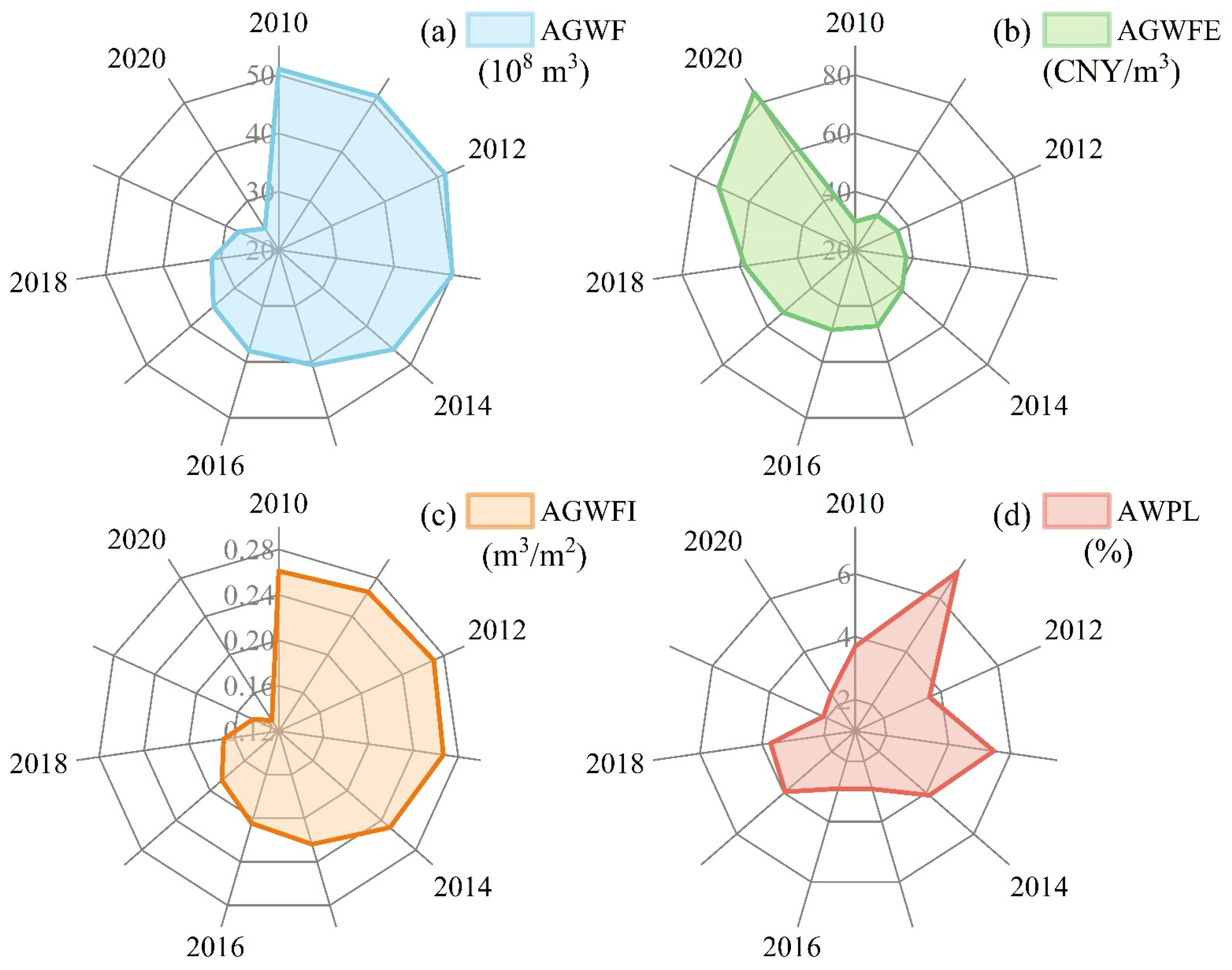 Agriculture 14 02031 g003
