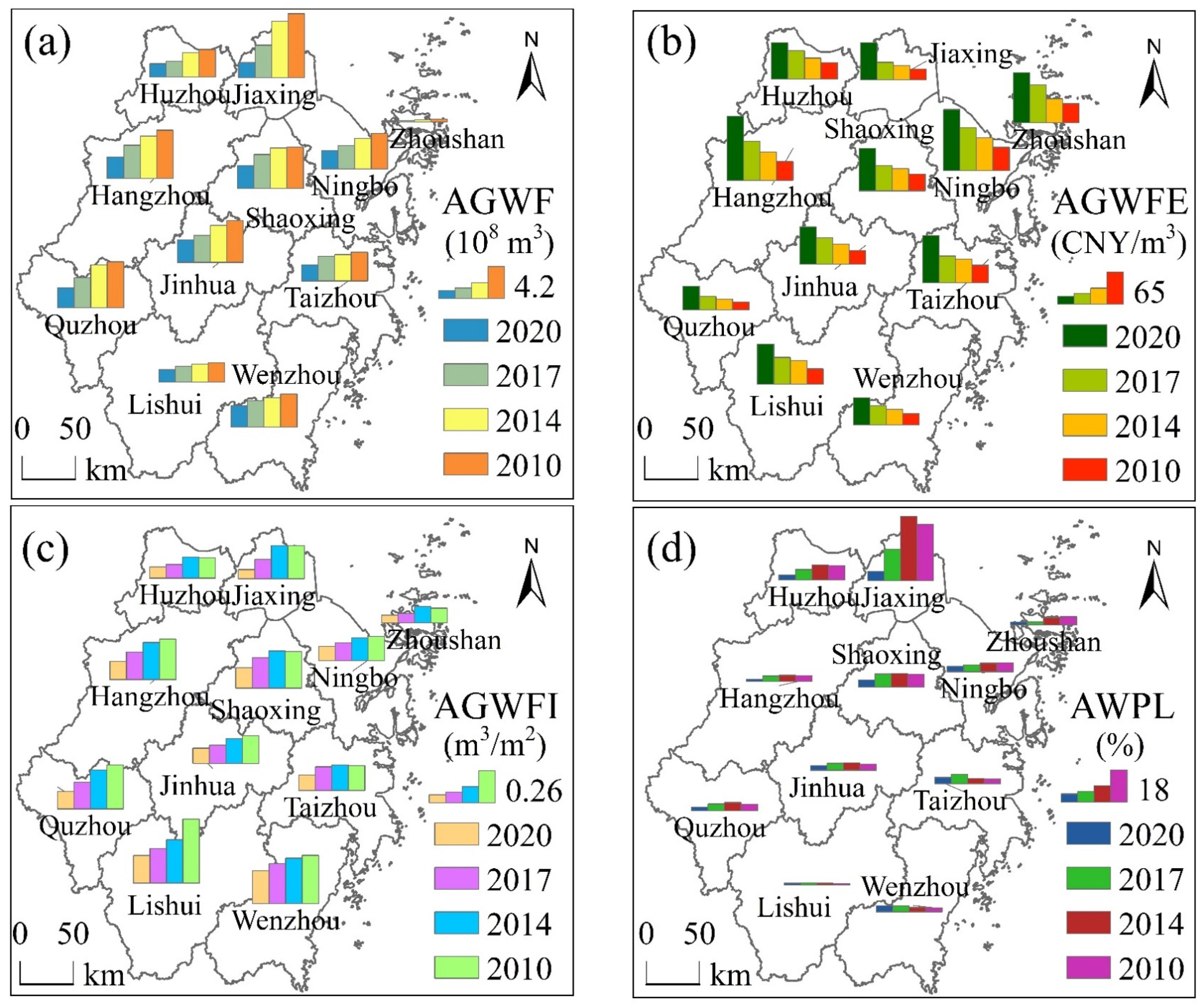 Agriculture 14 02031 g004