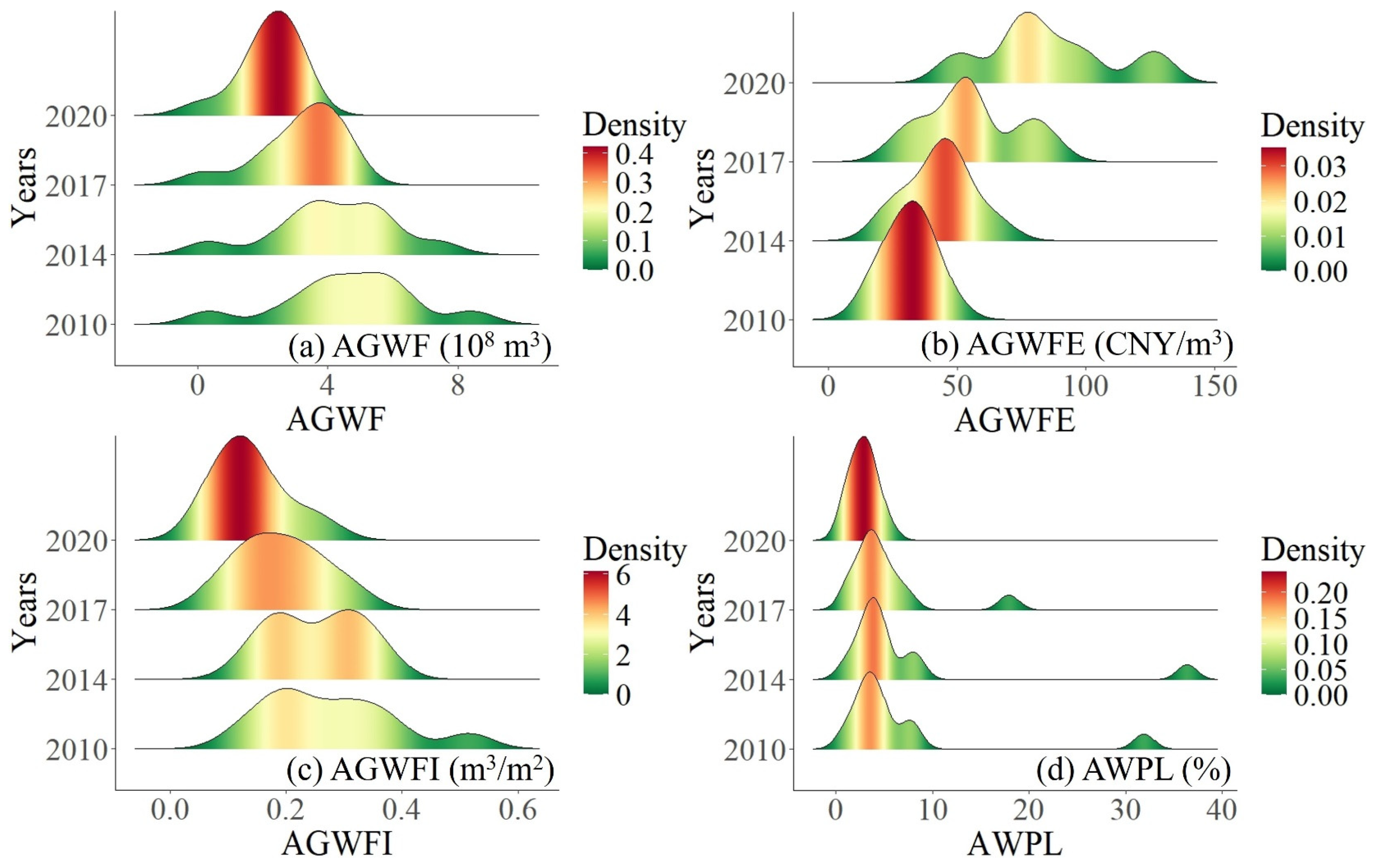 Agriculture 14 02031 g006