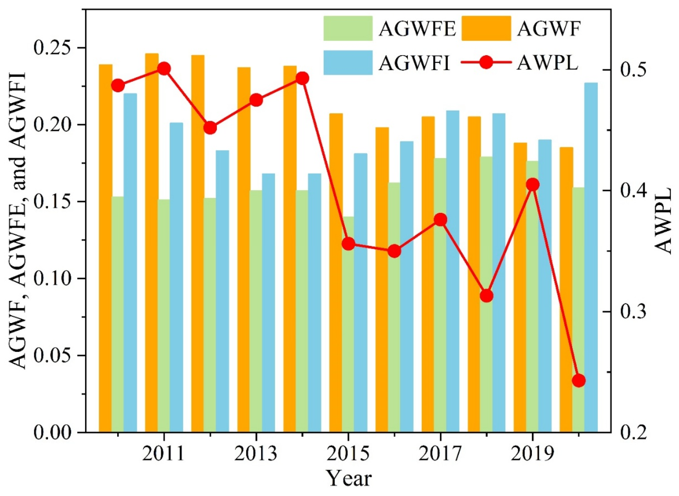 Agriculture 14 02031 g007