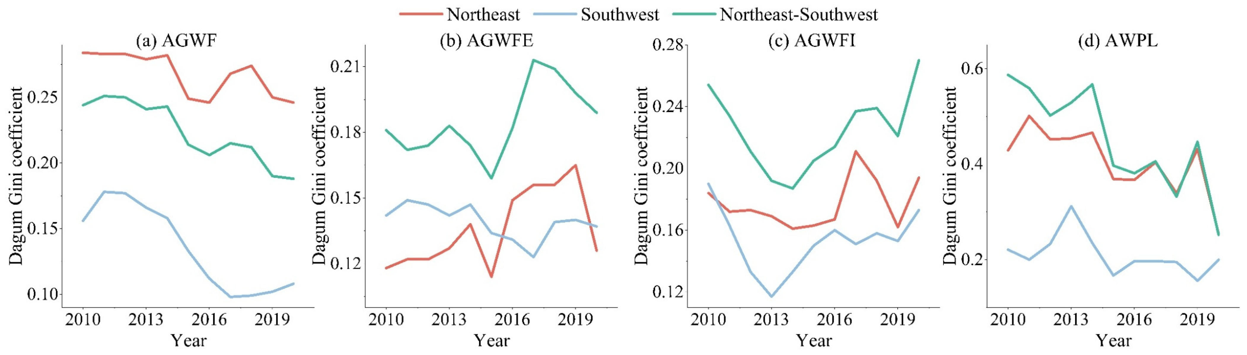 Agriculture 14 02031 g008