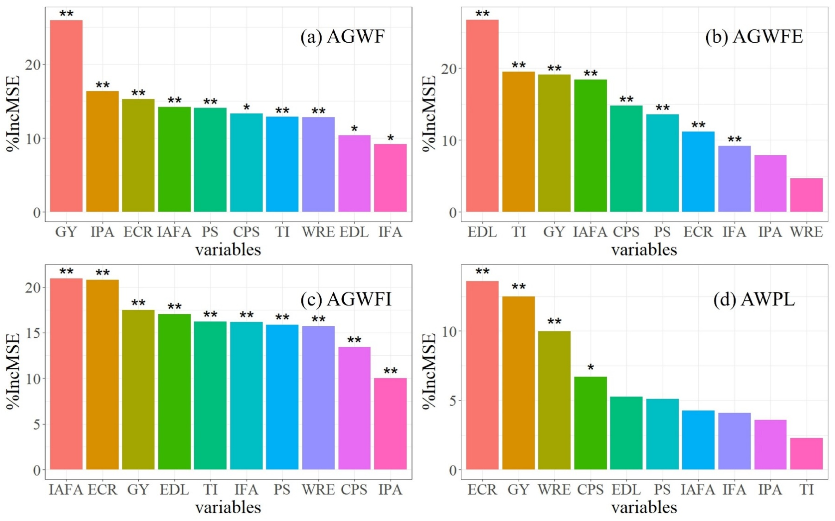 Agriculture 14 02031 g010