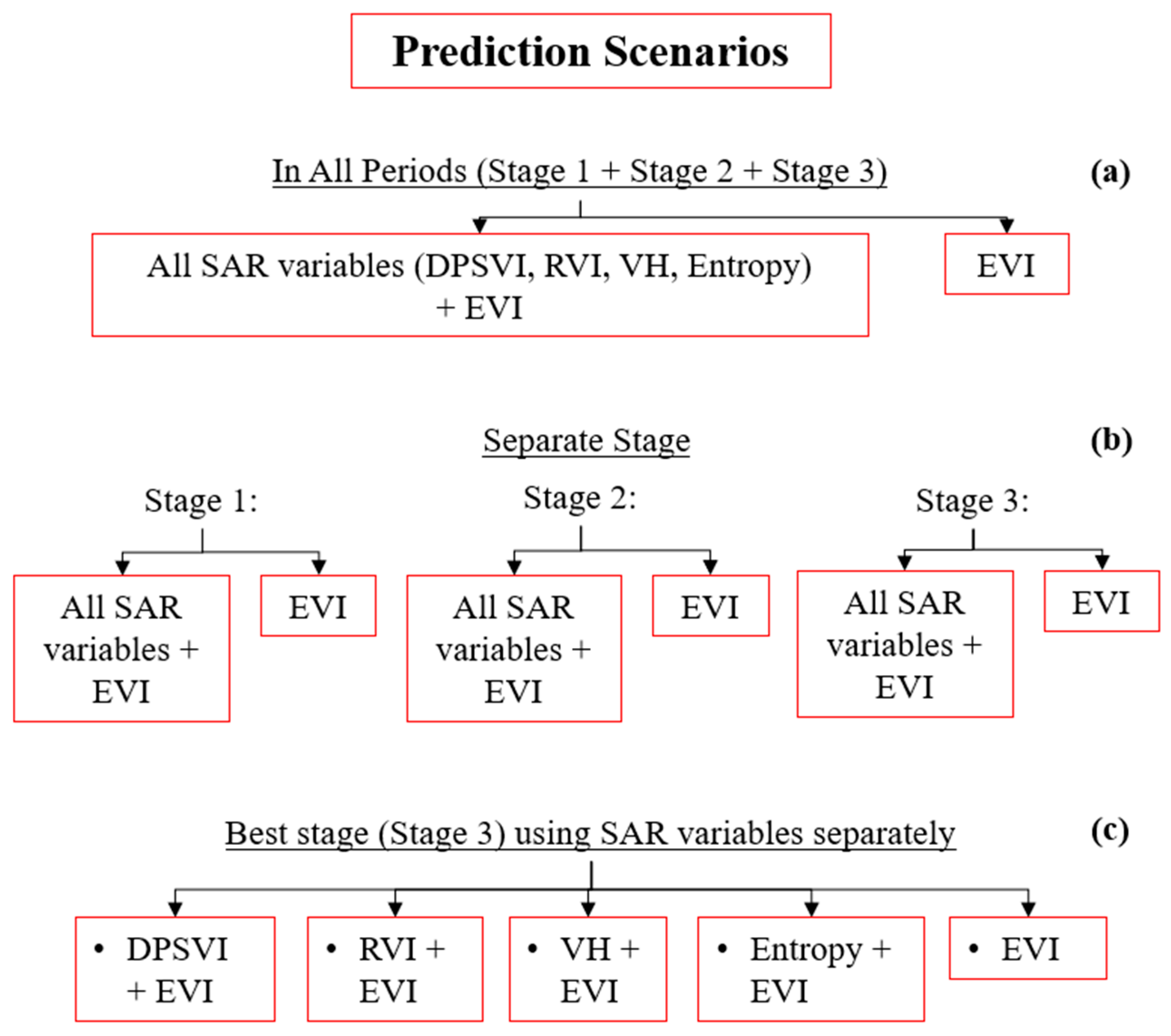 Agriculture 14 02032 g004