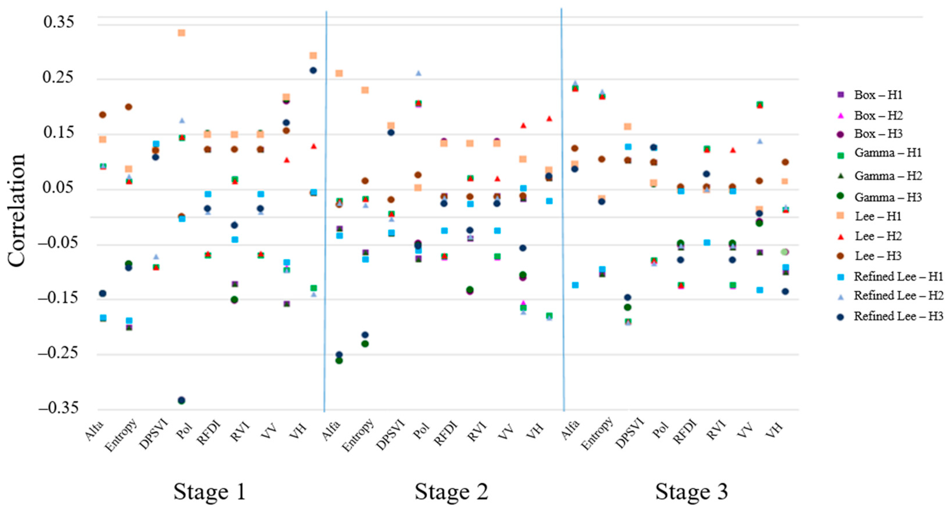 Agriculture 14 02032 g005