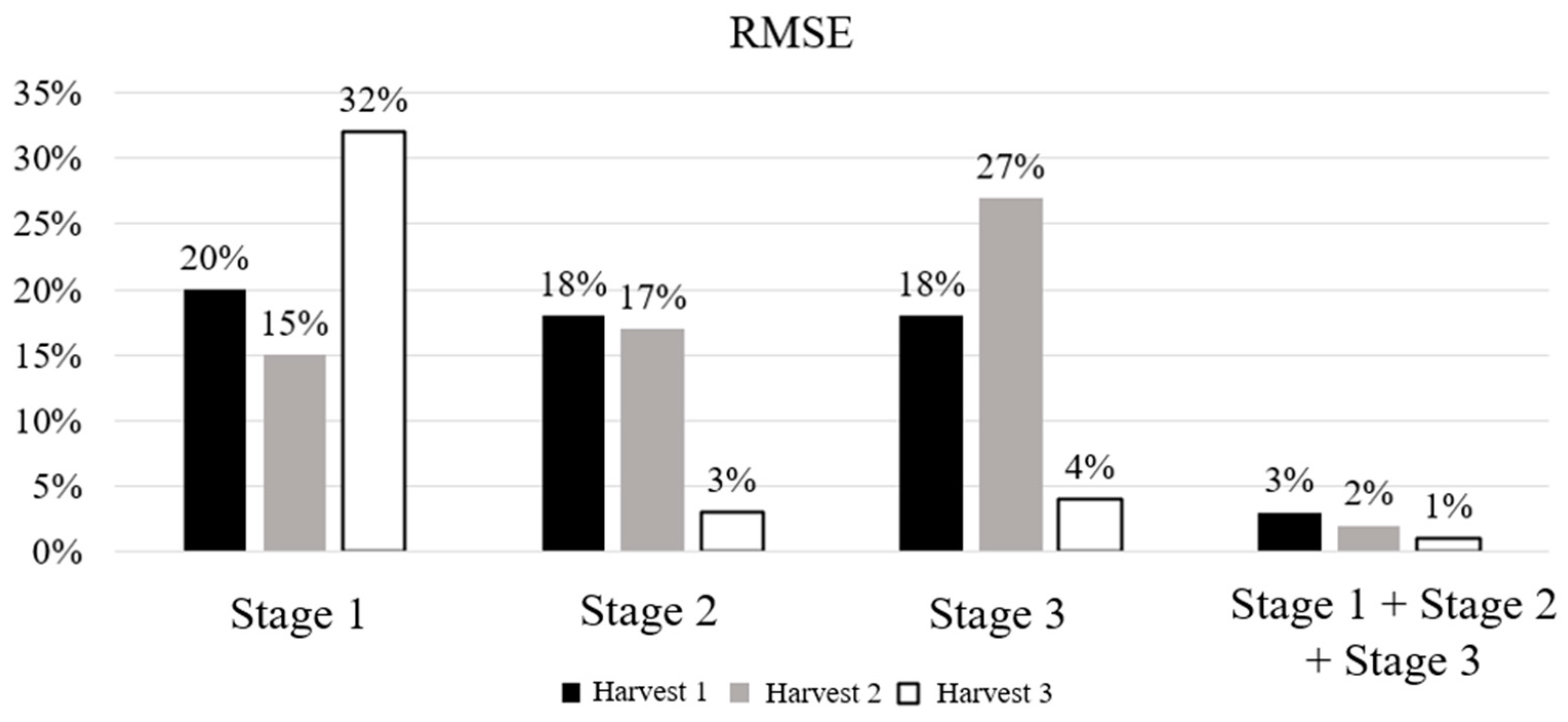 Agriculture 14 02032 g009