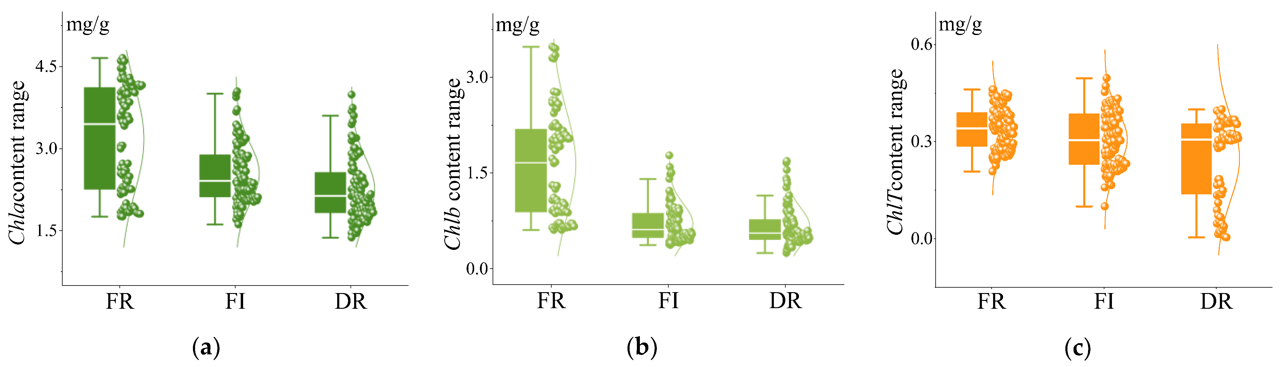 Agriculture 14 02033 g002