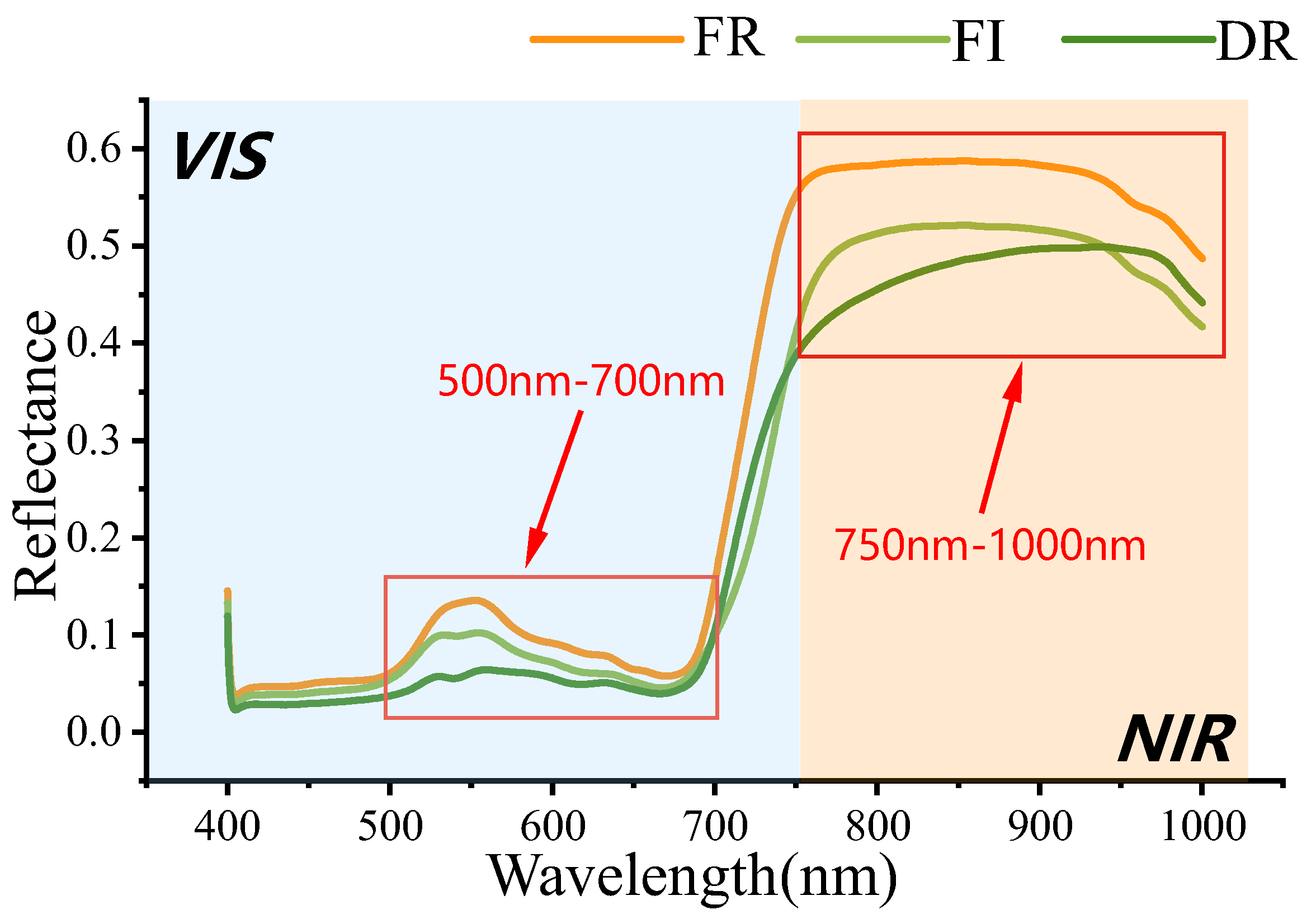 Agriculture 14 02033 g003