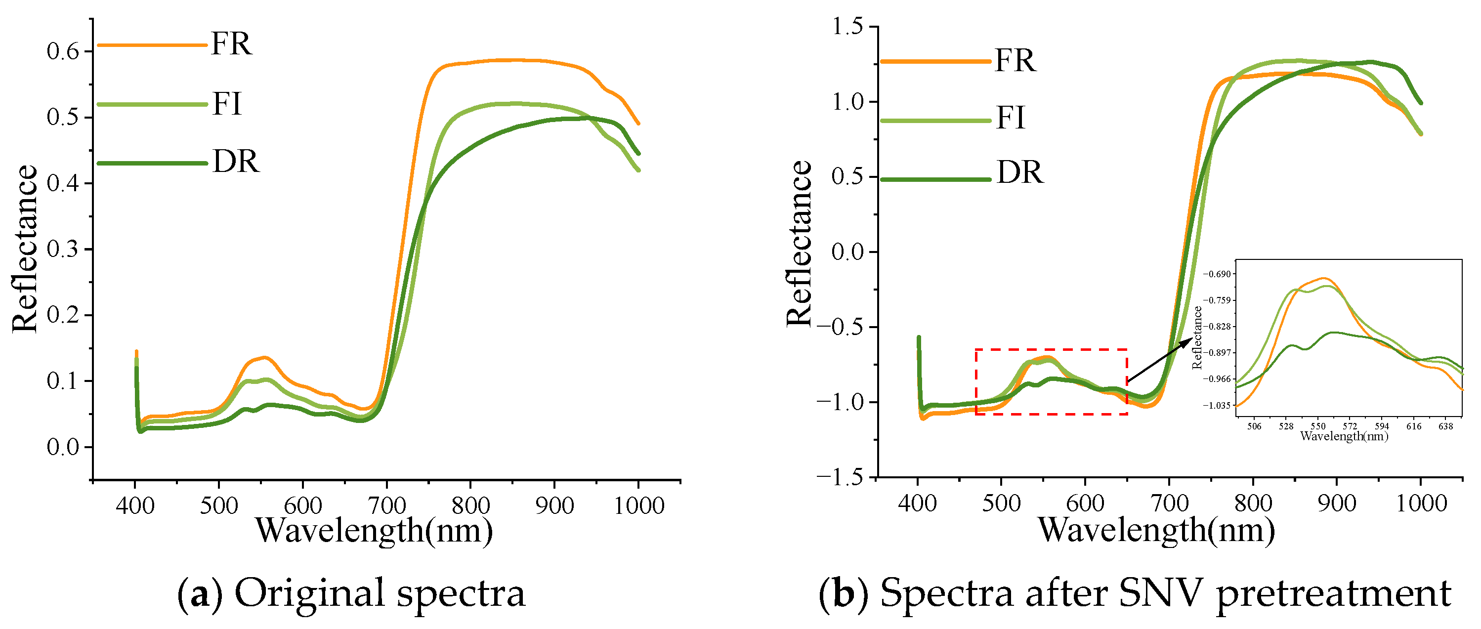 Agriculture 14 02033 g004a
