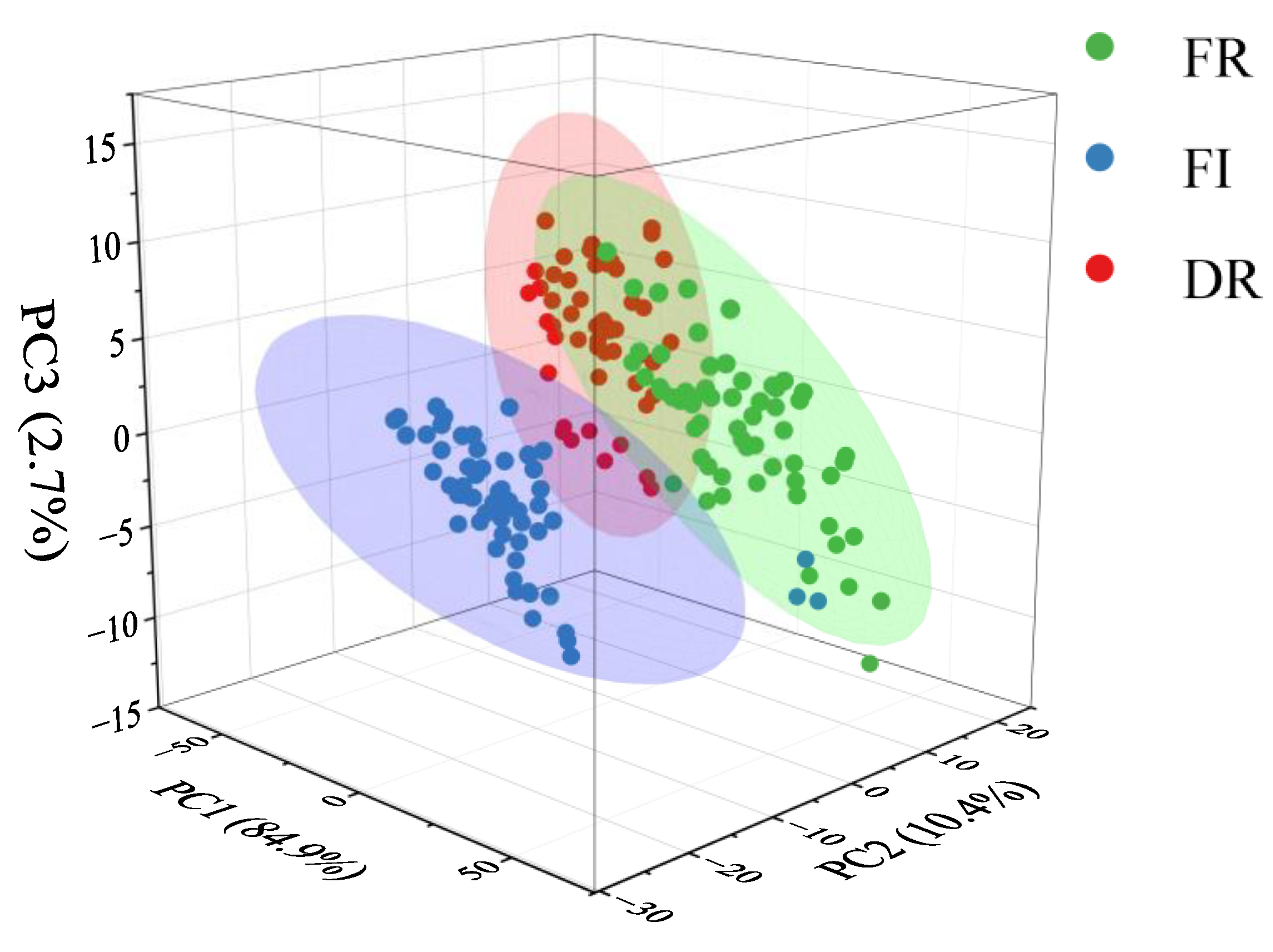 Agriculture 14 02033 g005