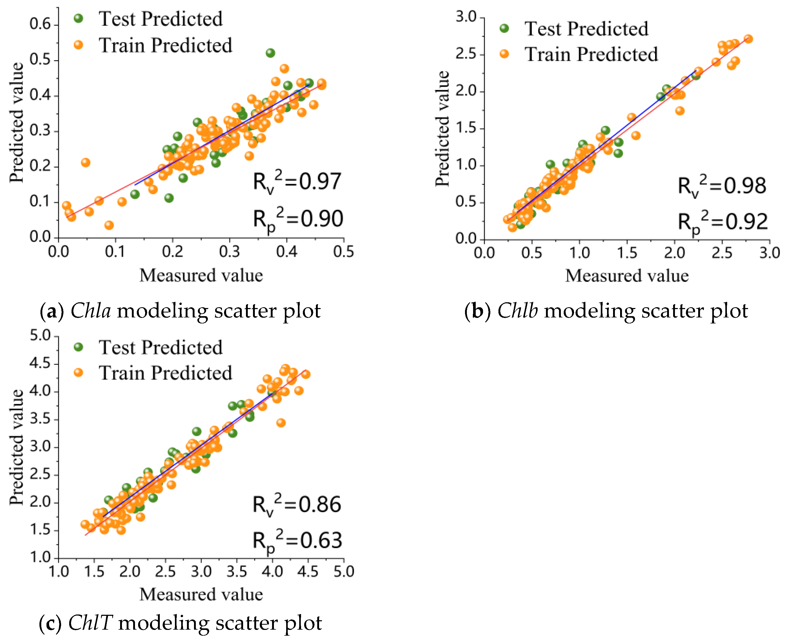 Agriculture 14 02033 g006