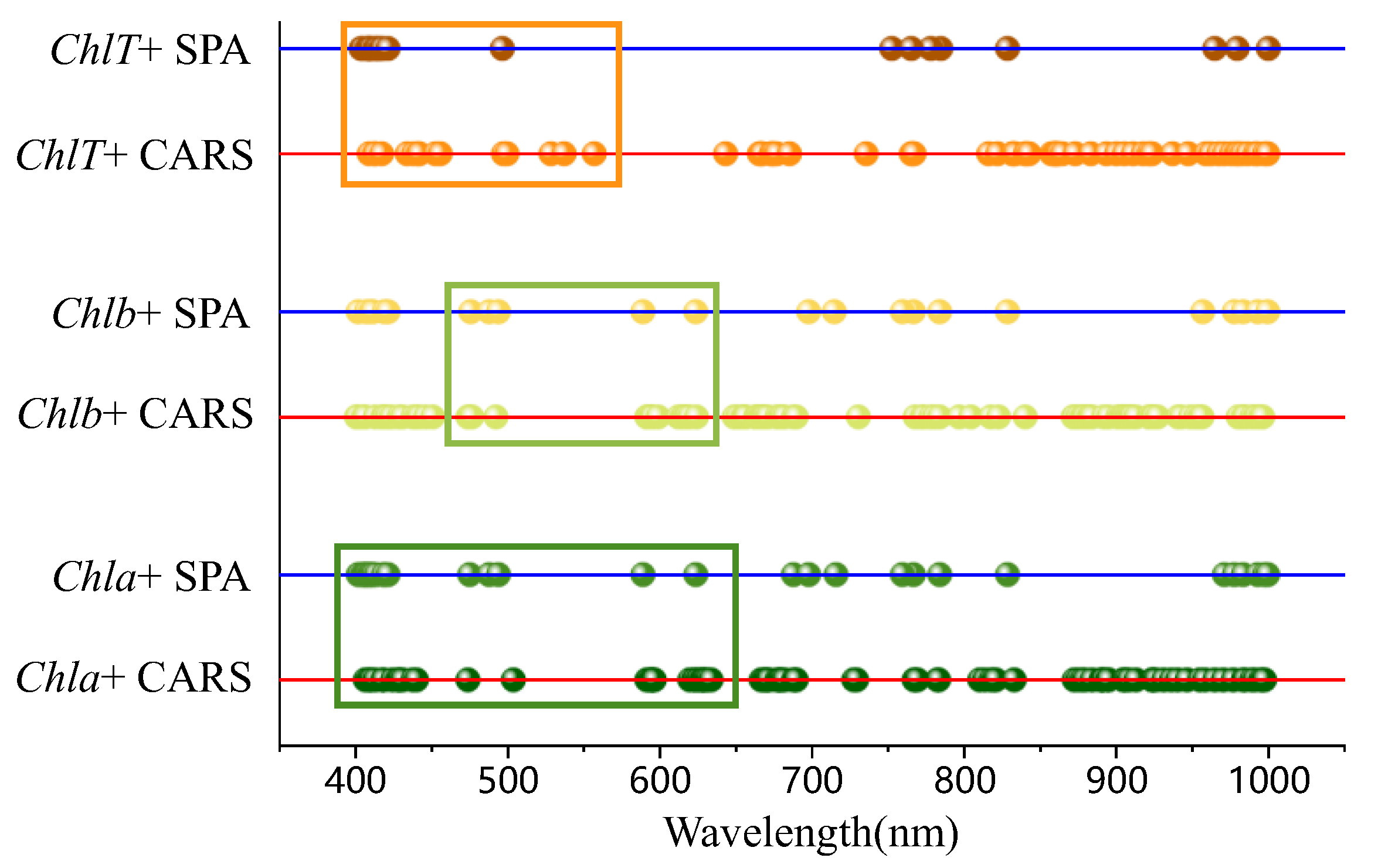 Agriculture 14 02033 g007