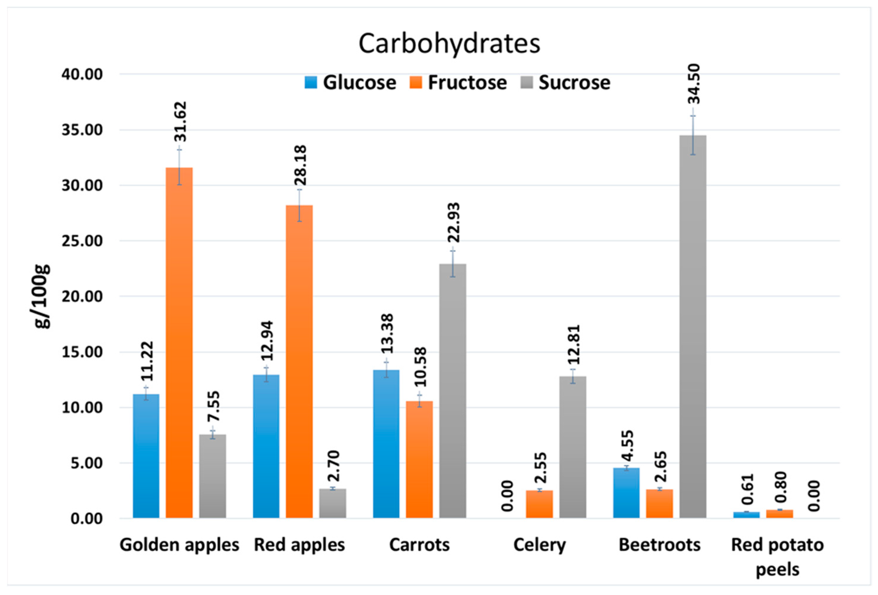 Agriculture 14 02038 g001