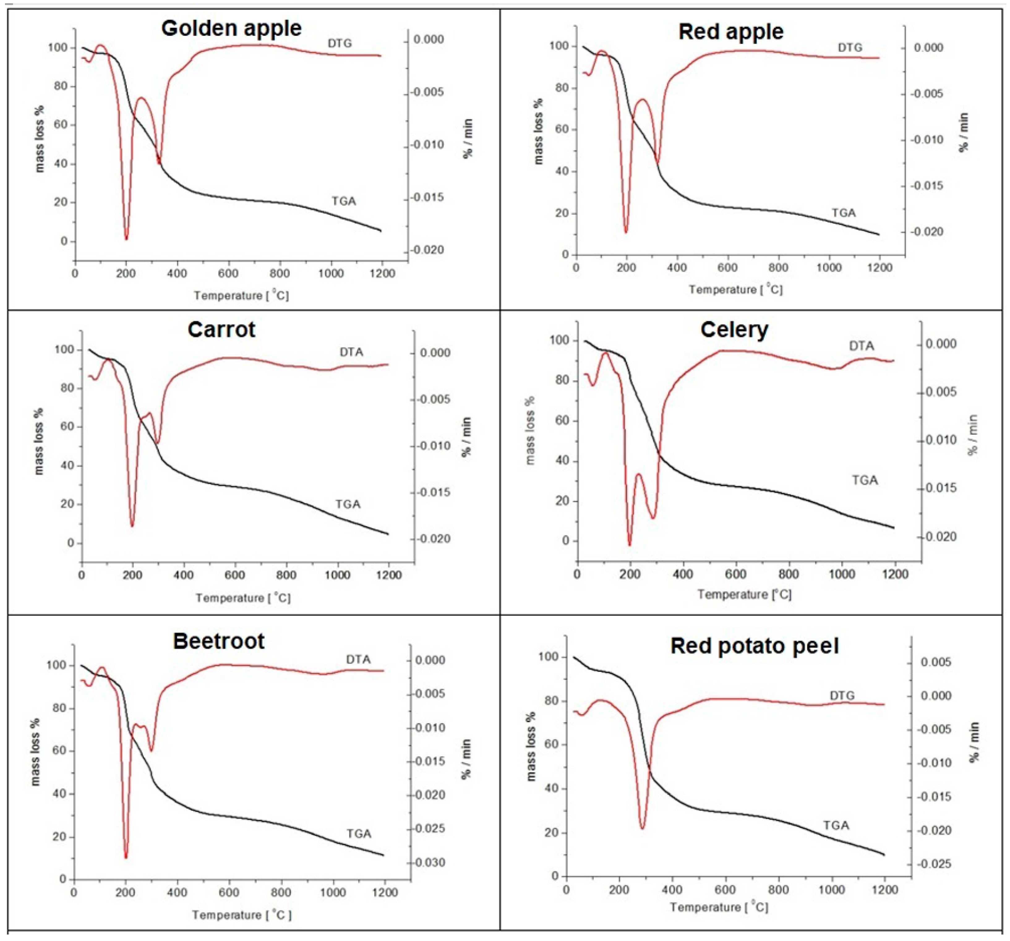 Agriculture 14 02038 g004