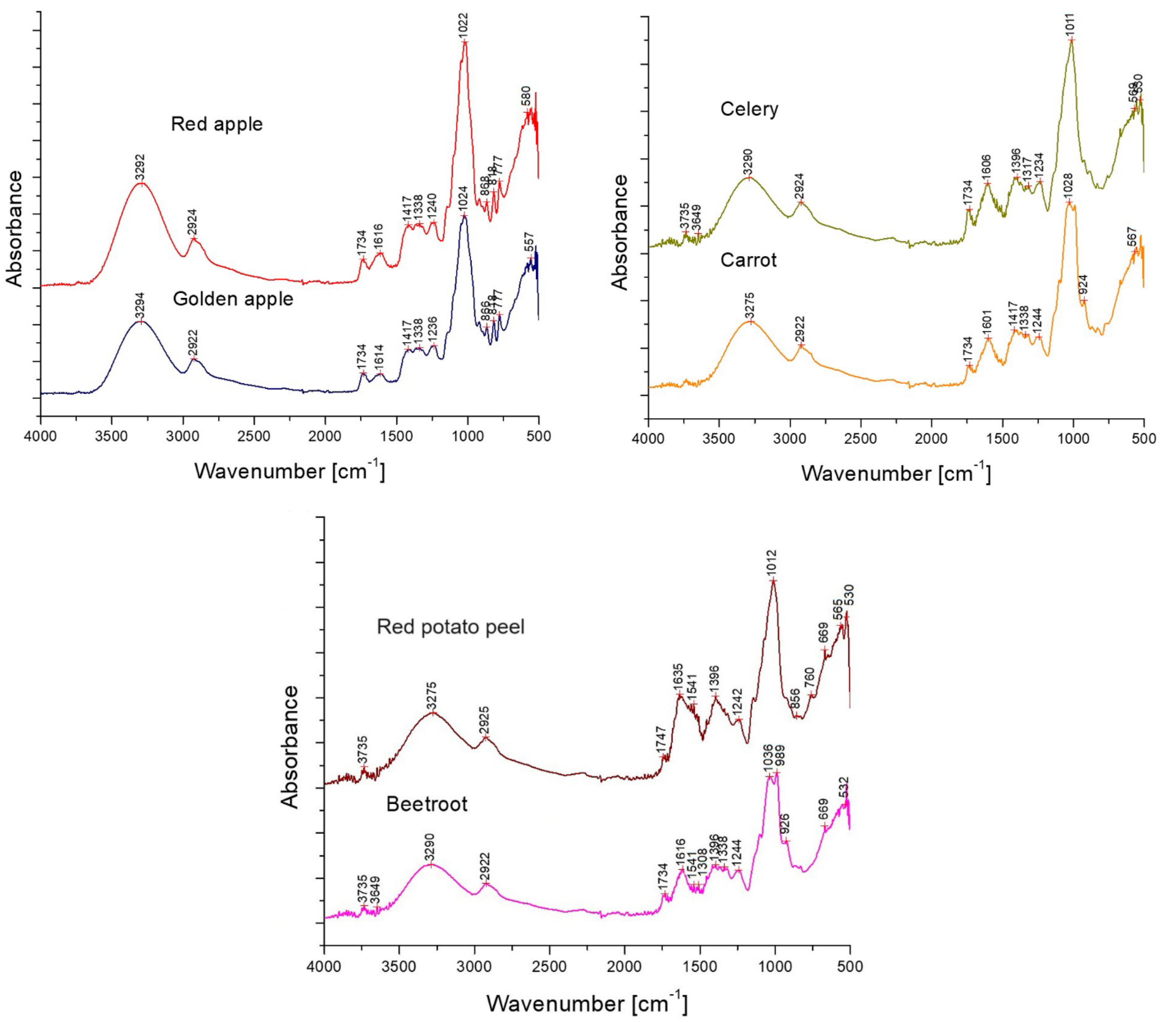 Agriculture 14 02038 g005