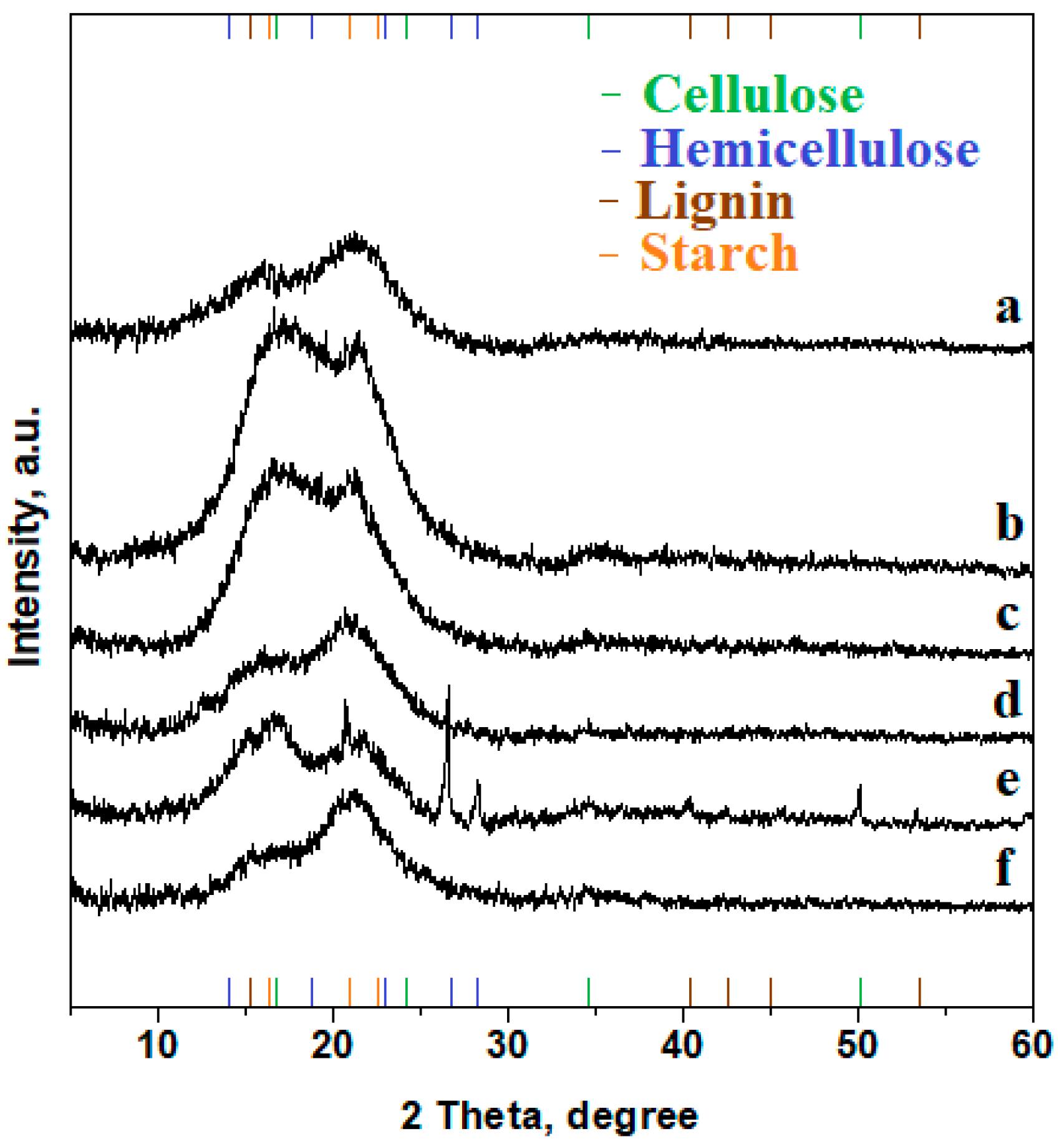 Agriculture 14 02038 g006