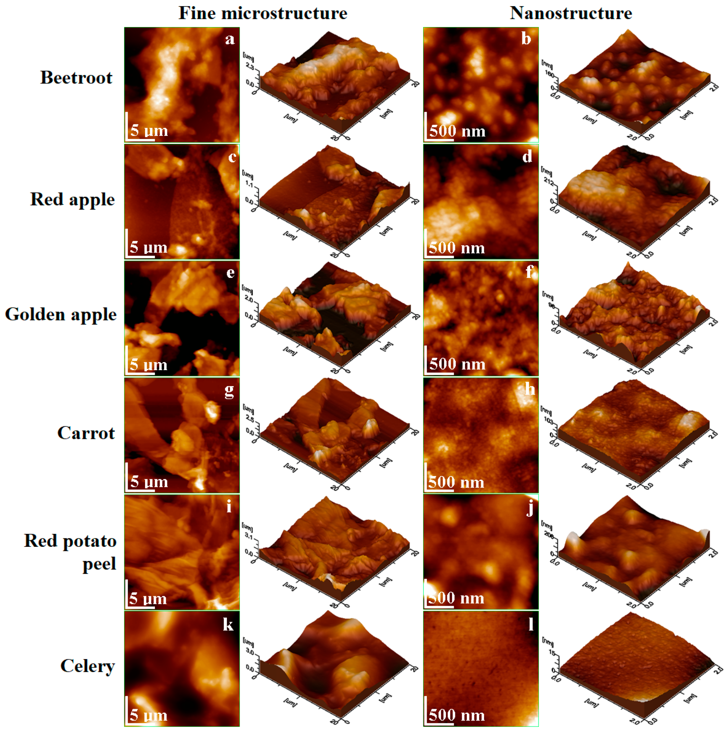 Agriculture 14 02038 g008