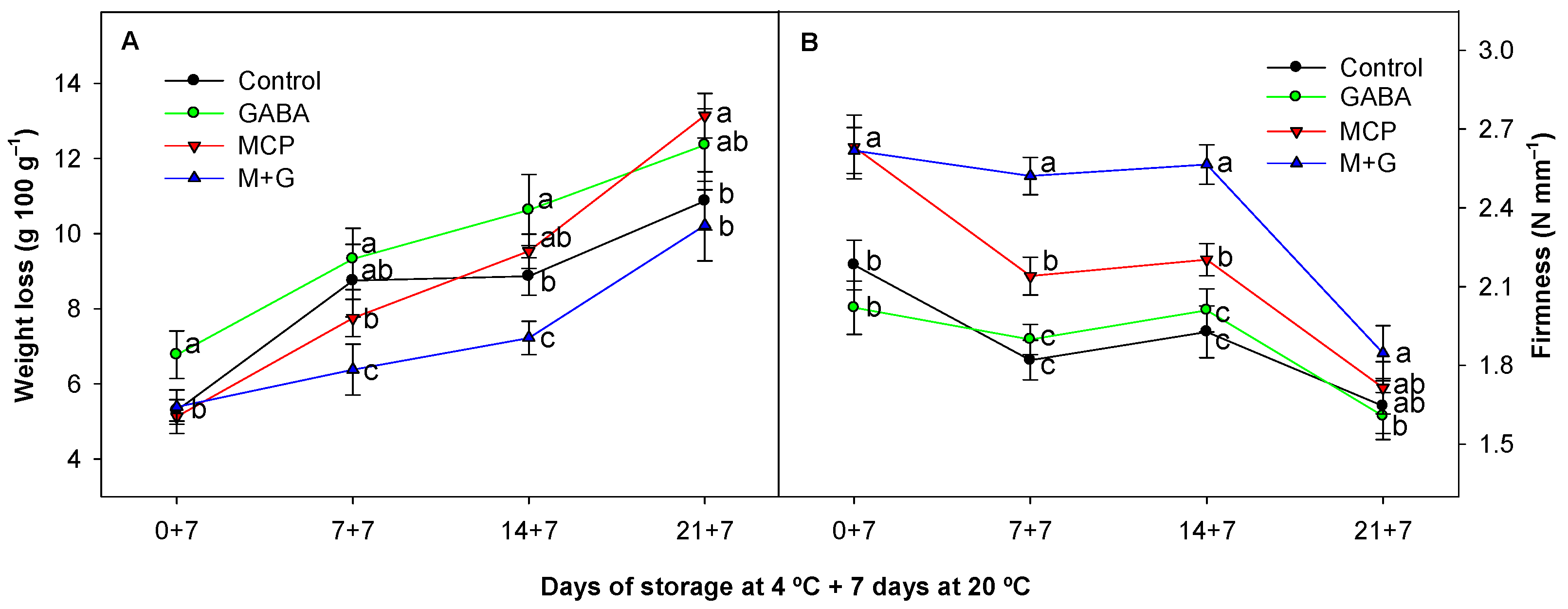 Agriculture 14 02040 g001
