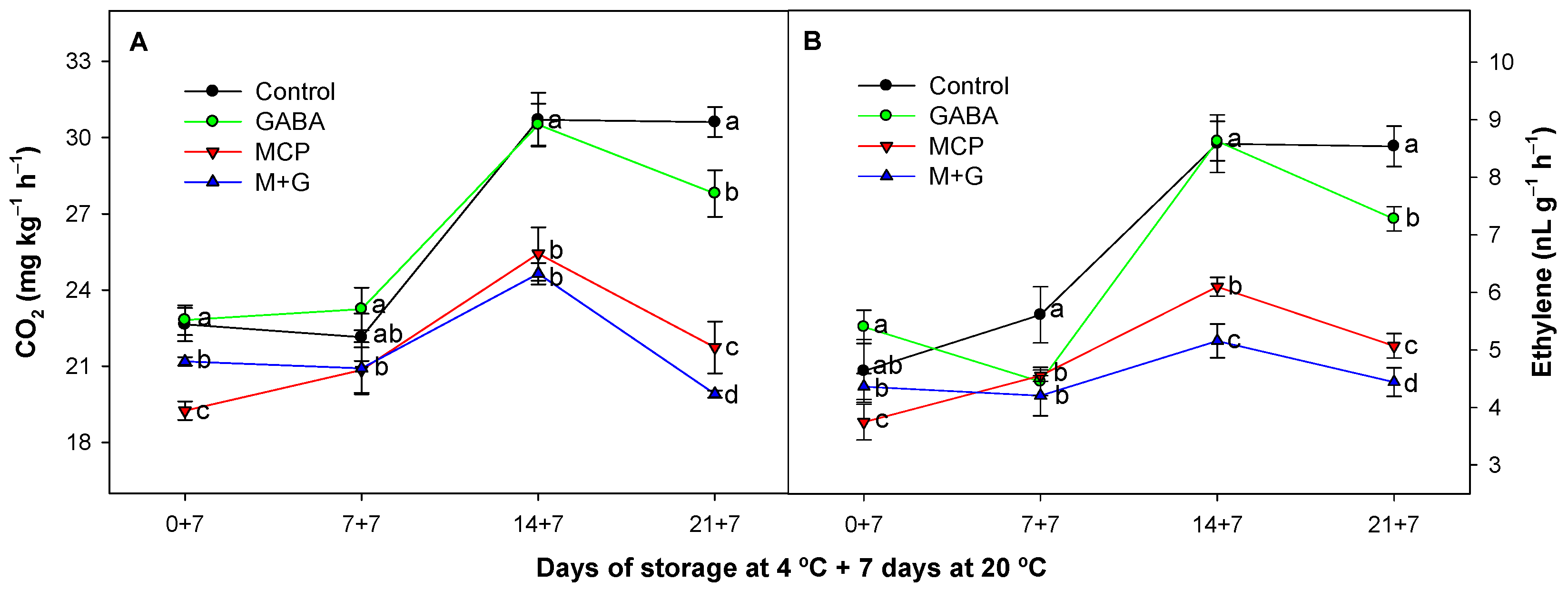 Agriculture 14 02040 g002