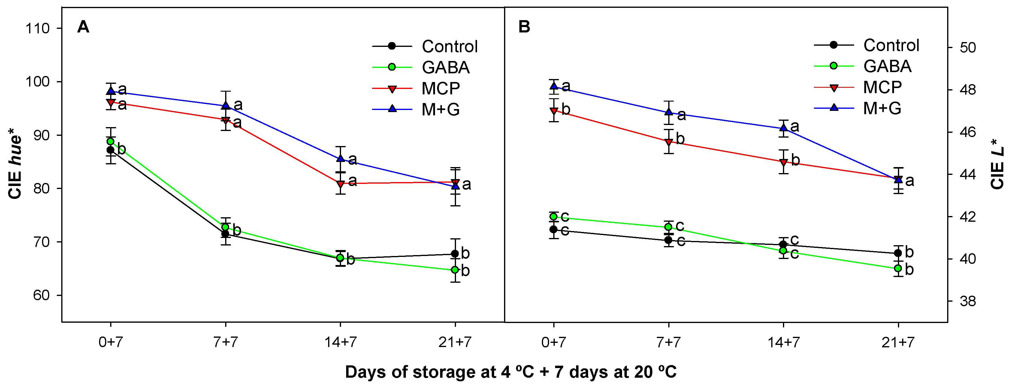 Agriculture 14 02040 g004