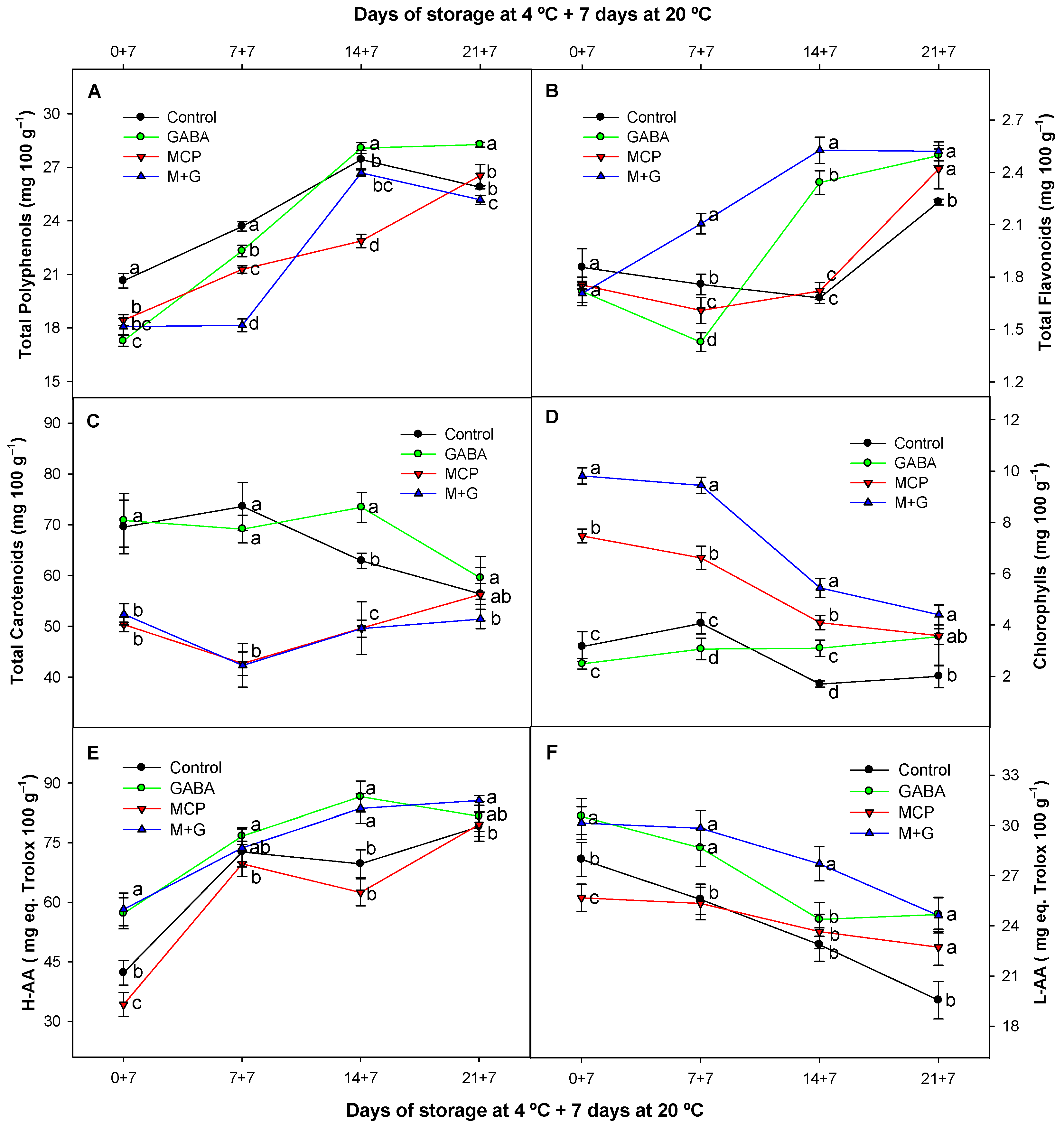 Agriculture 14 02040 g005