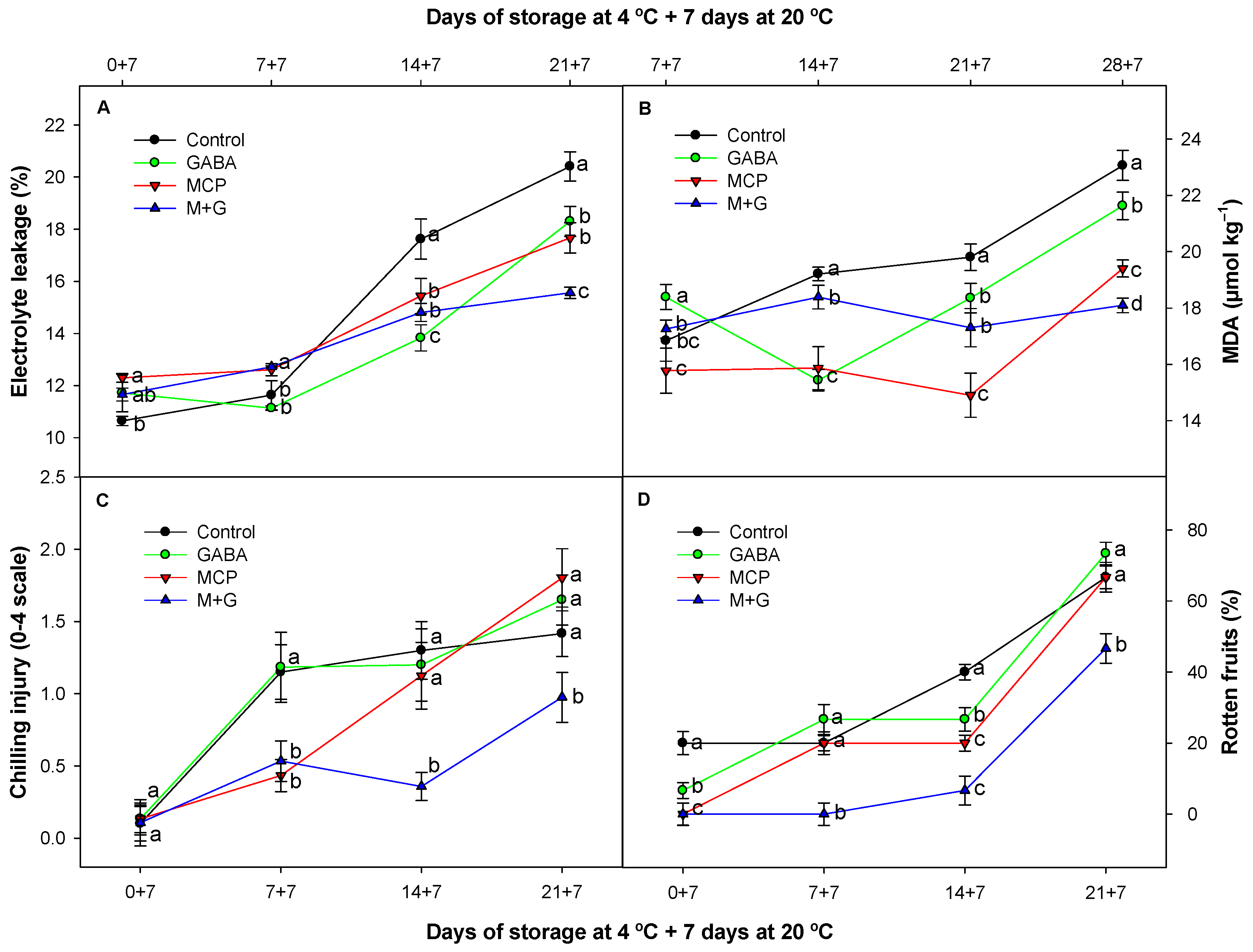 Agriculture 14 02040 g006