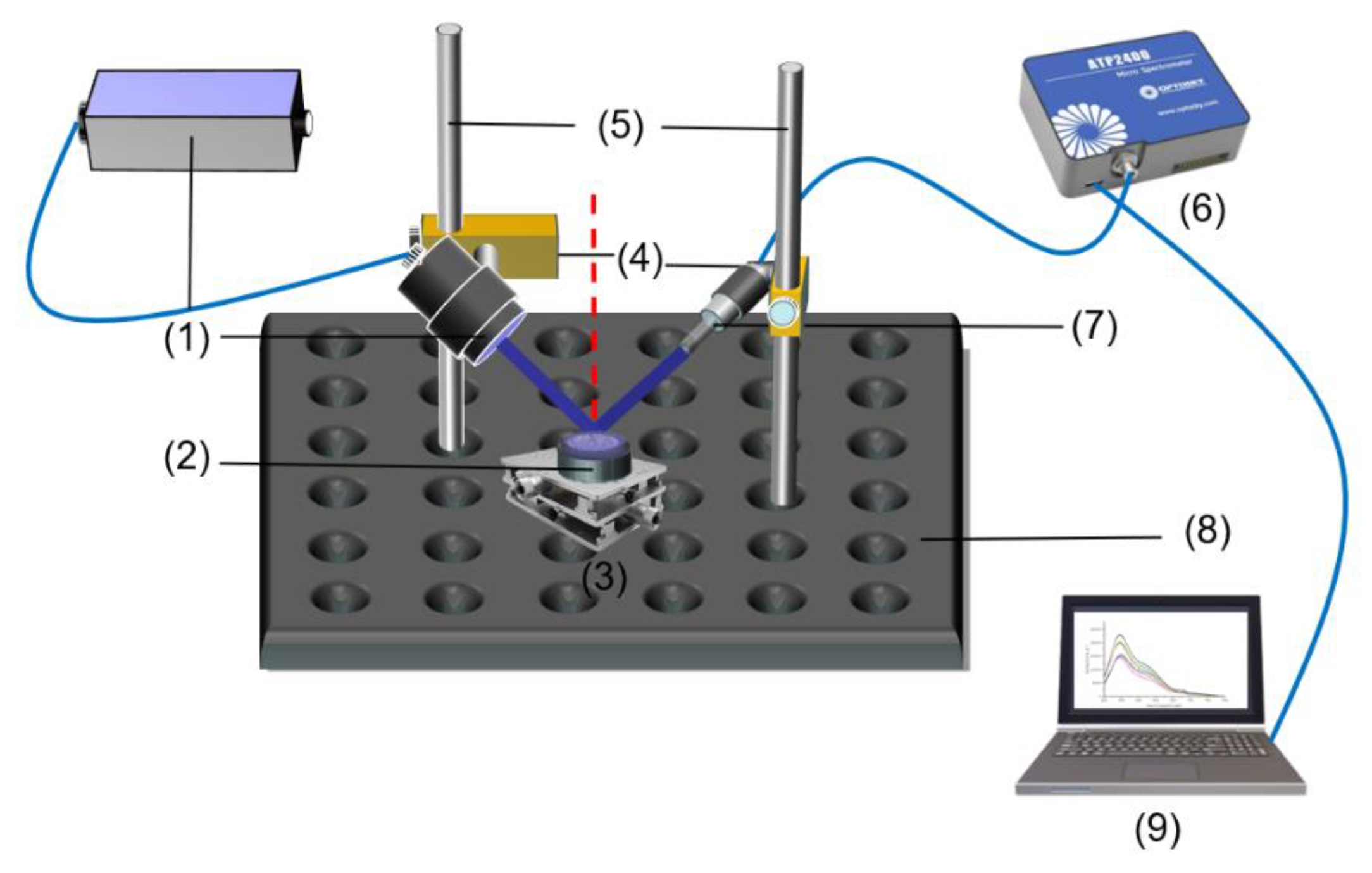 Agriculture 14 02041 g002