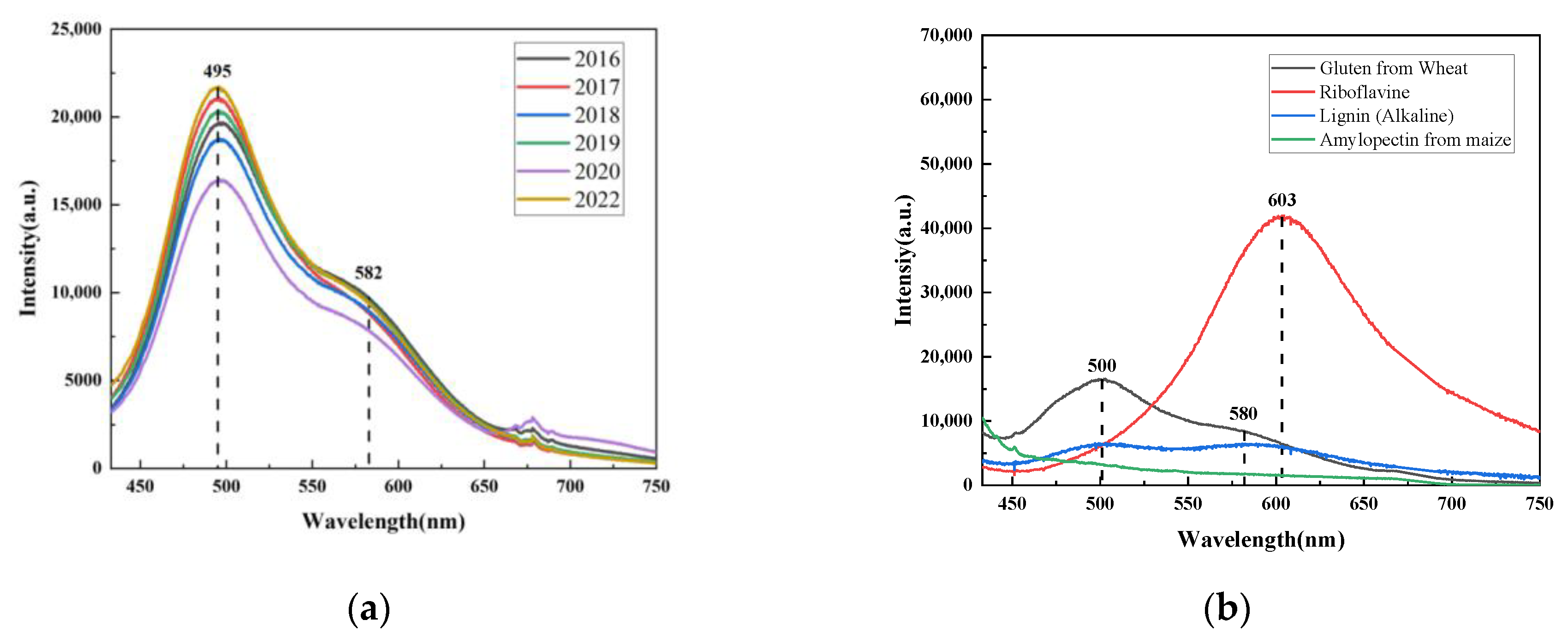 Agriculture 14 02041 g003a