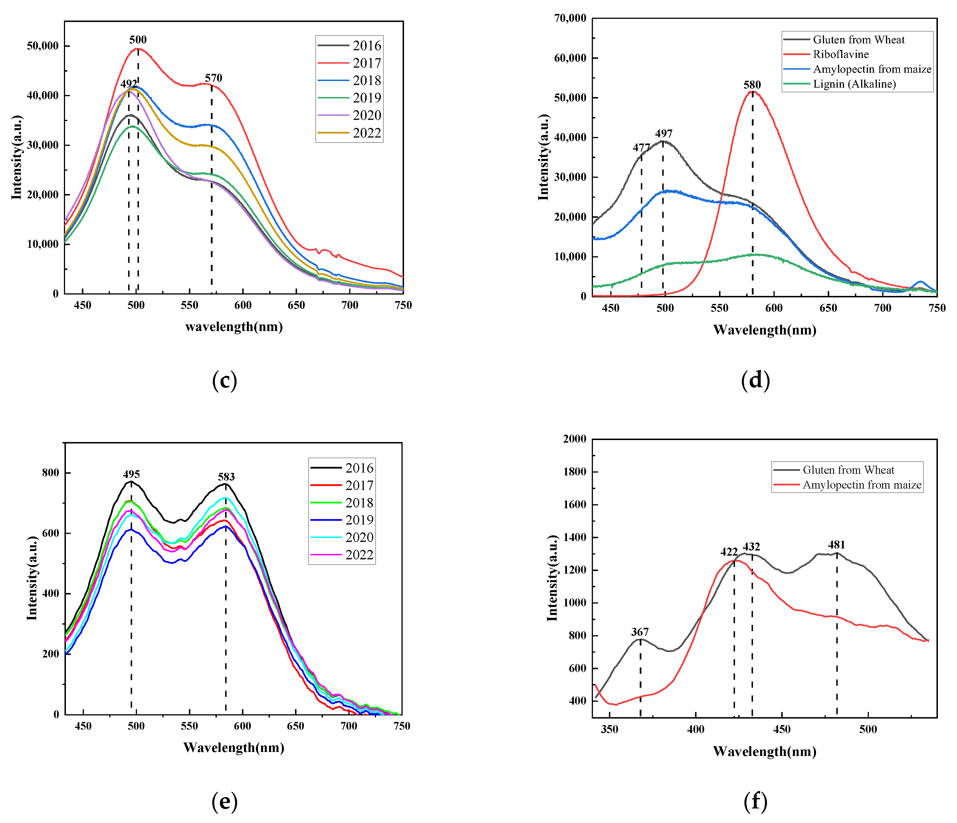 Agriculture 14 02041 g003b