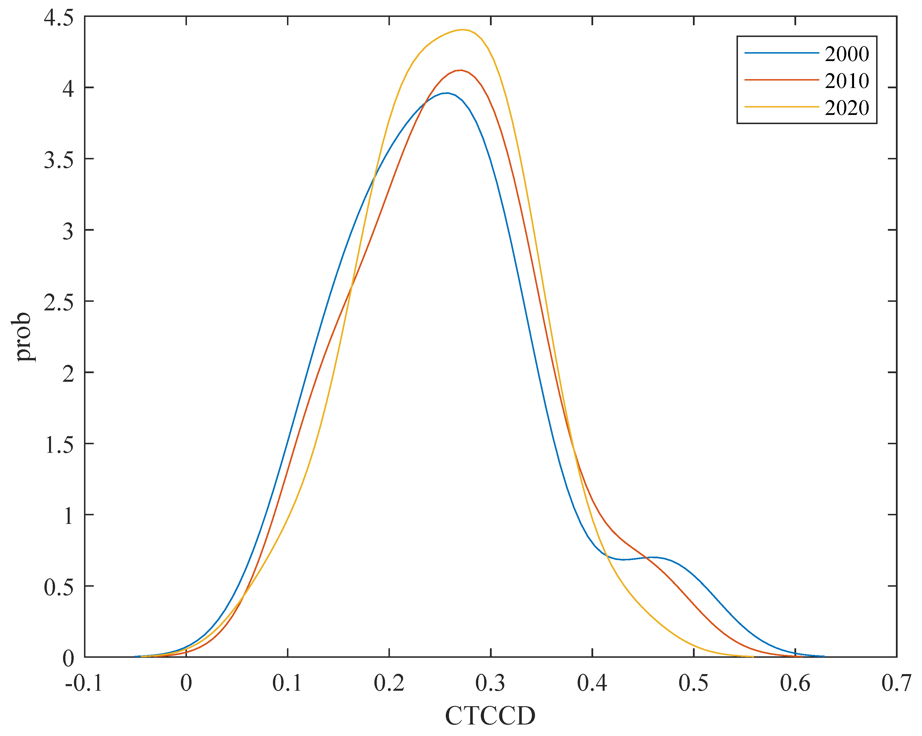 Agriculture 14 02042 g003