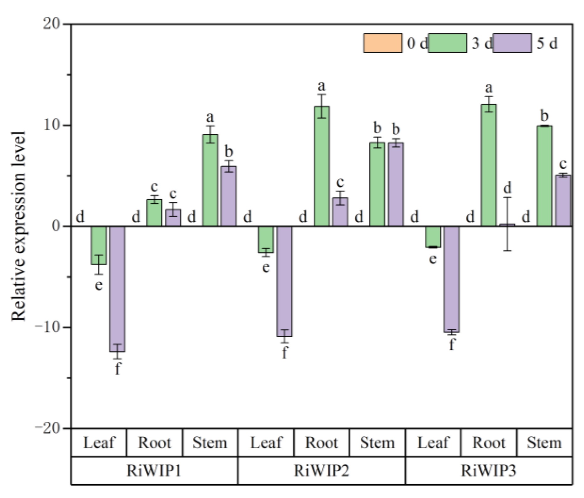 Agriculture 14 02047 g006