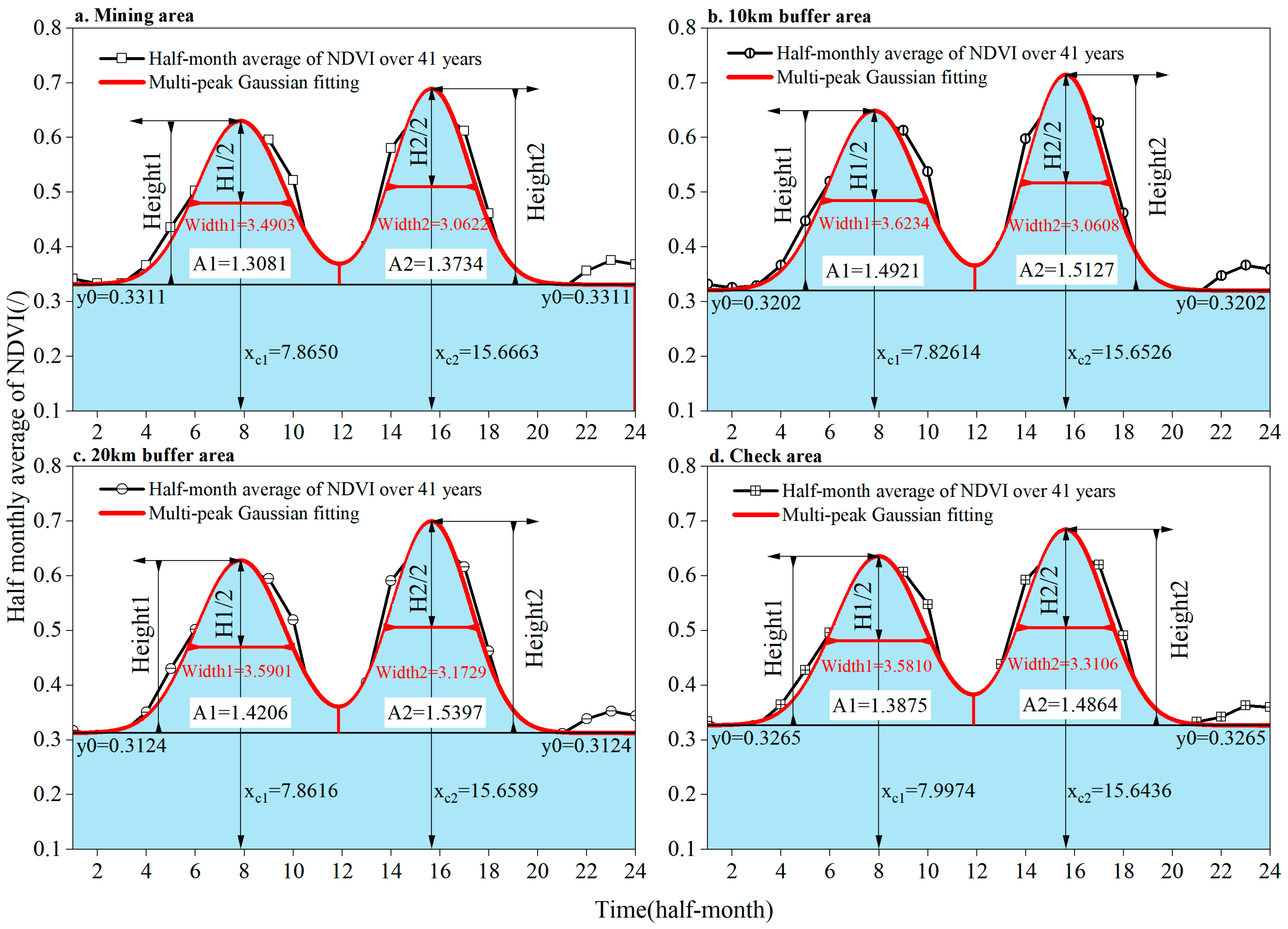 Agriculture 14 02051 g003