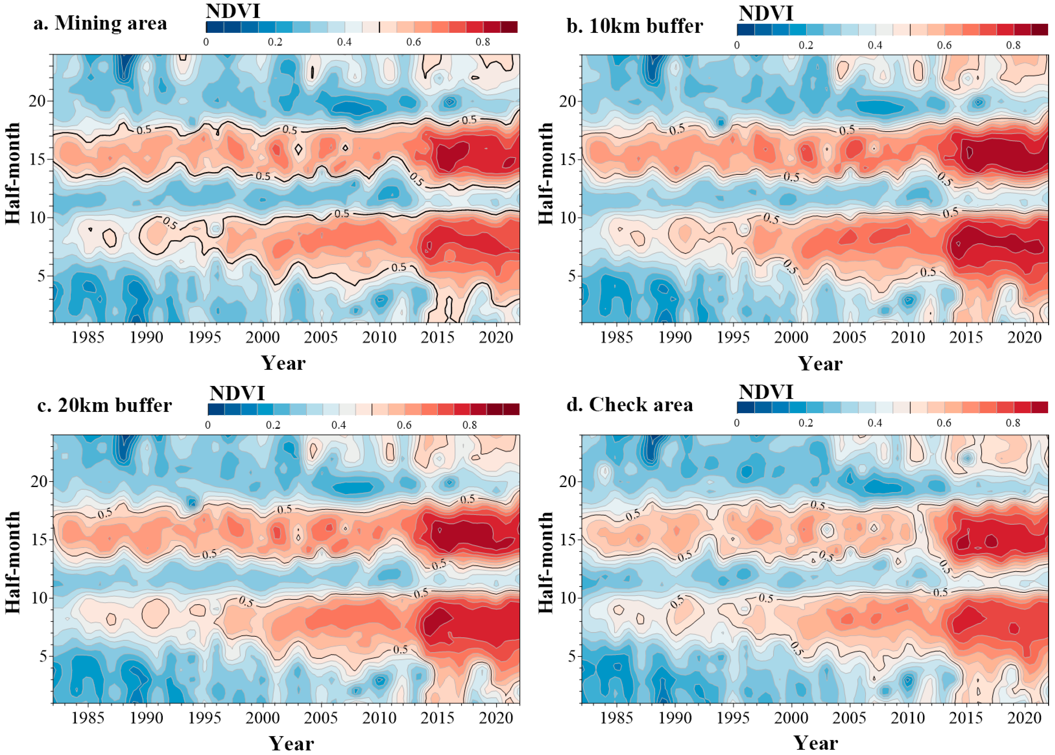 Agriculture 14 02051 g004