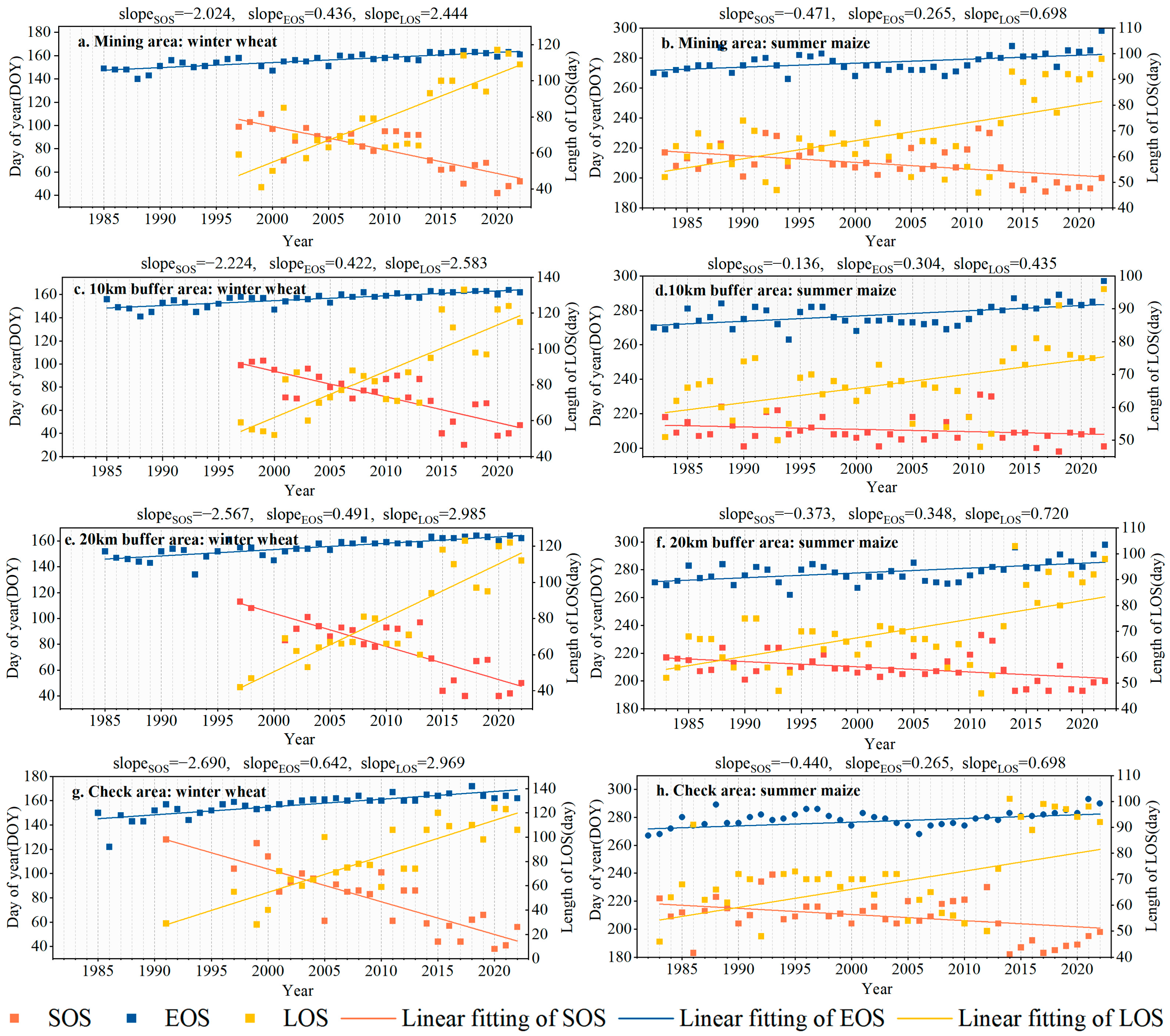Agriculture 14 02051 g005