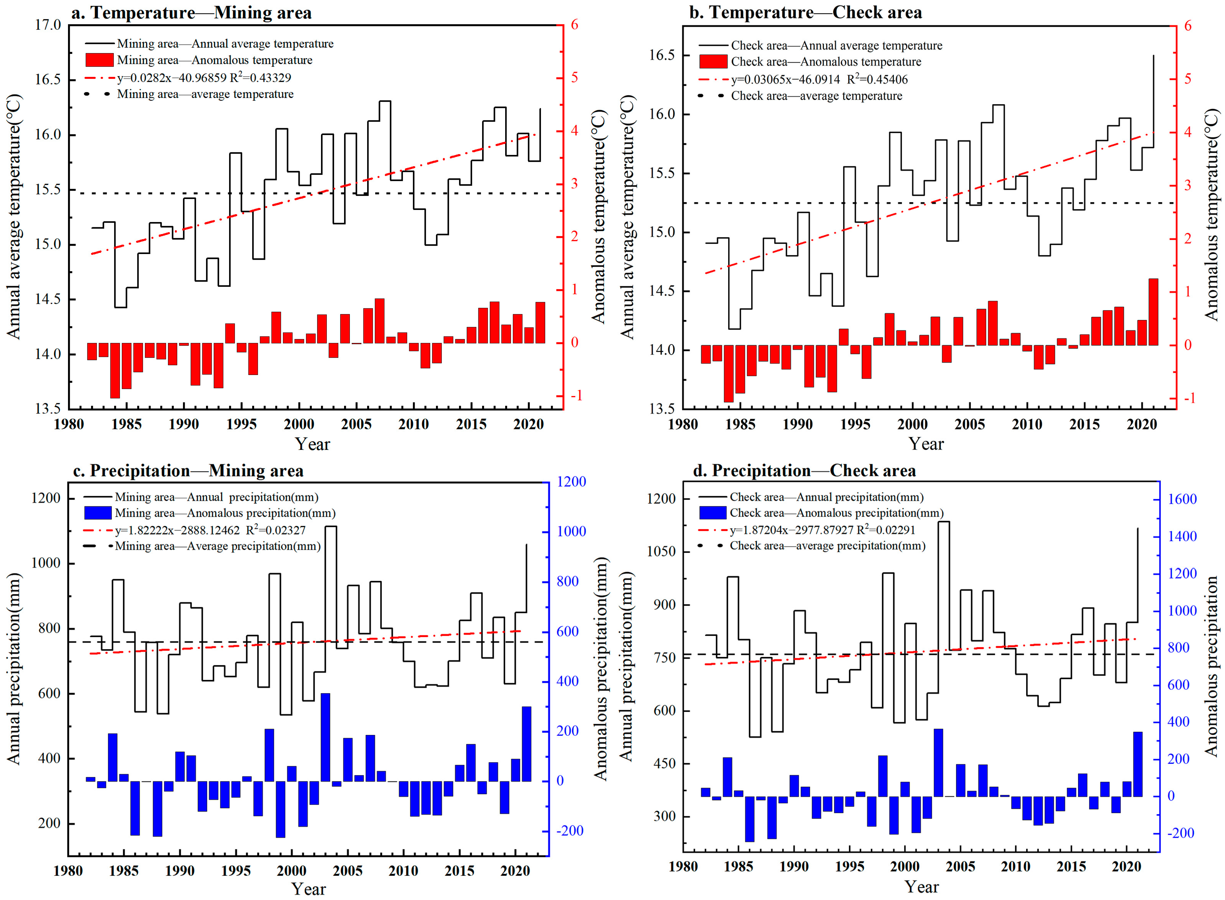 Agriculture 14 02051 g008