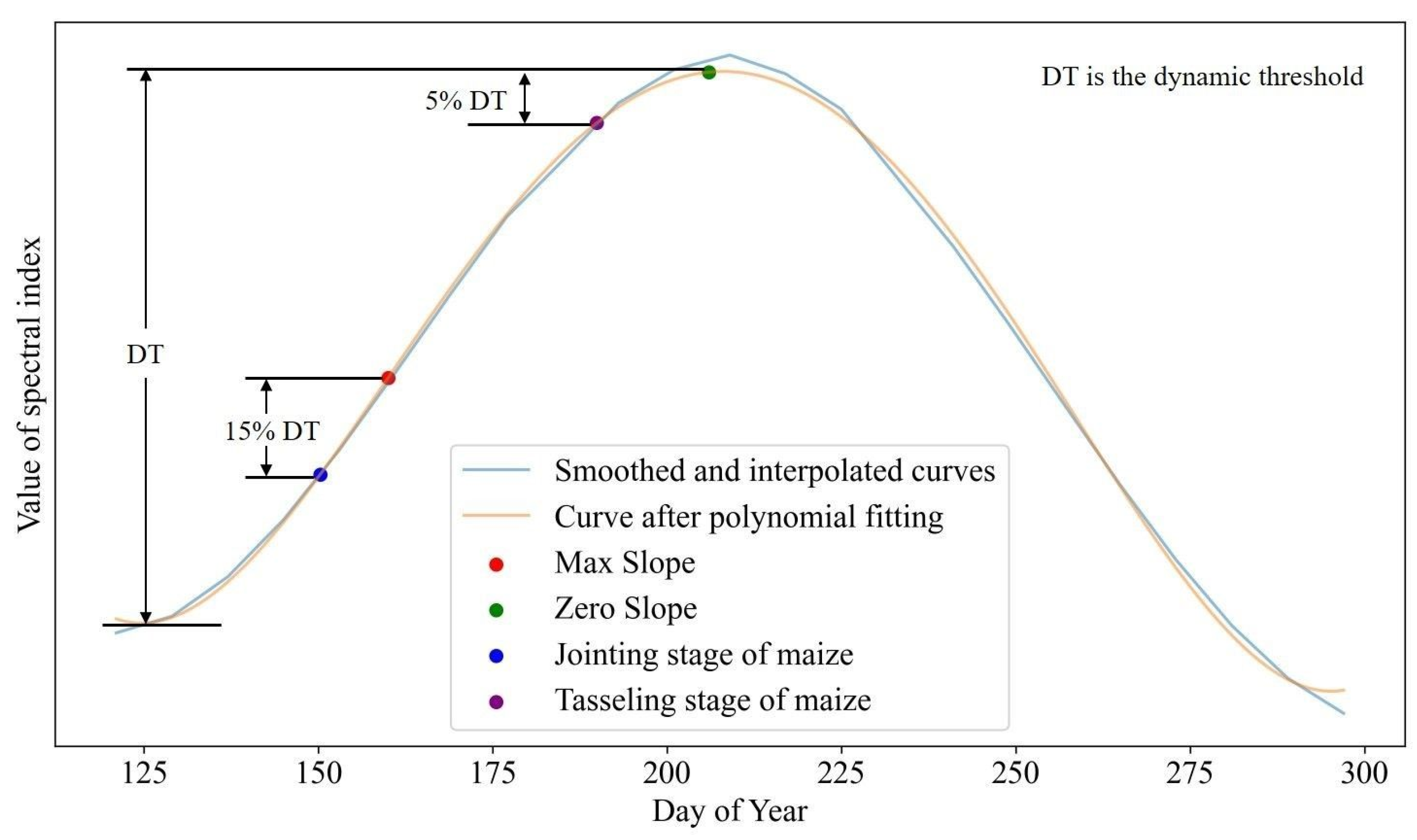 Agriculture 14 02052 g002