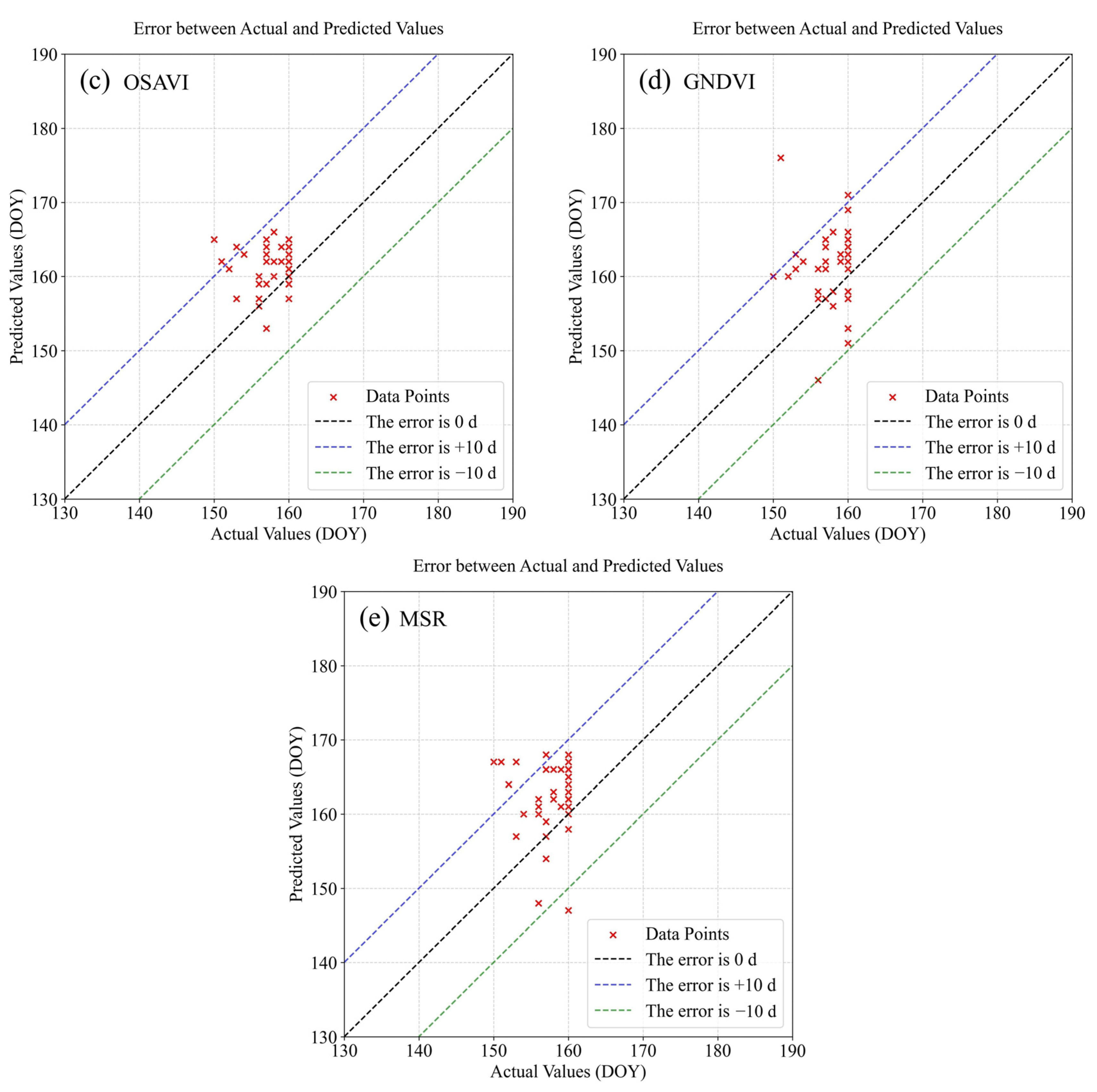 Agriculture 14 02052 g004b