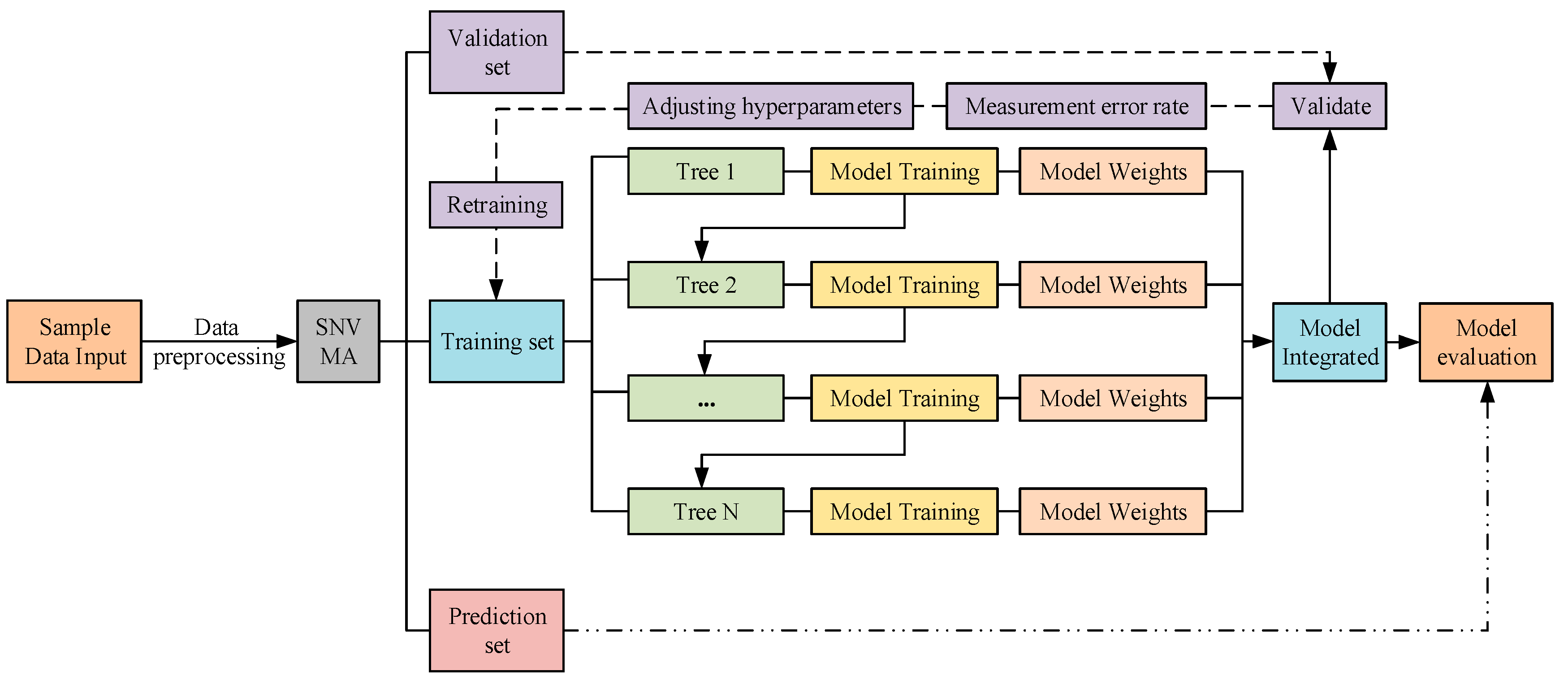 Agriculture 14 02053 g002